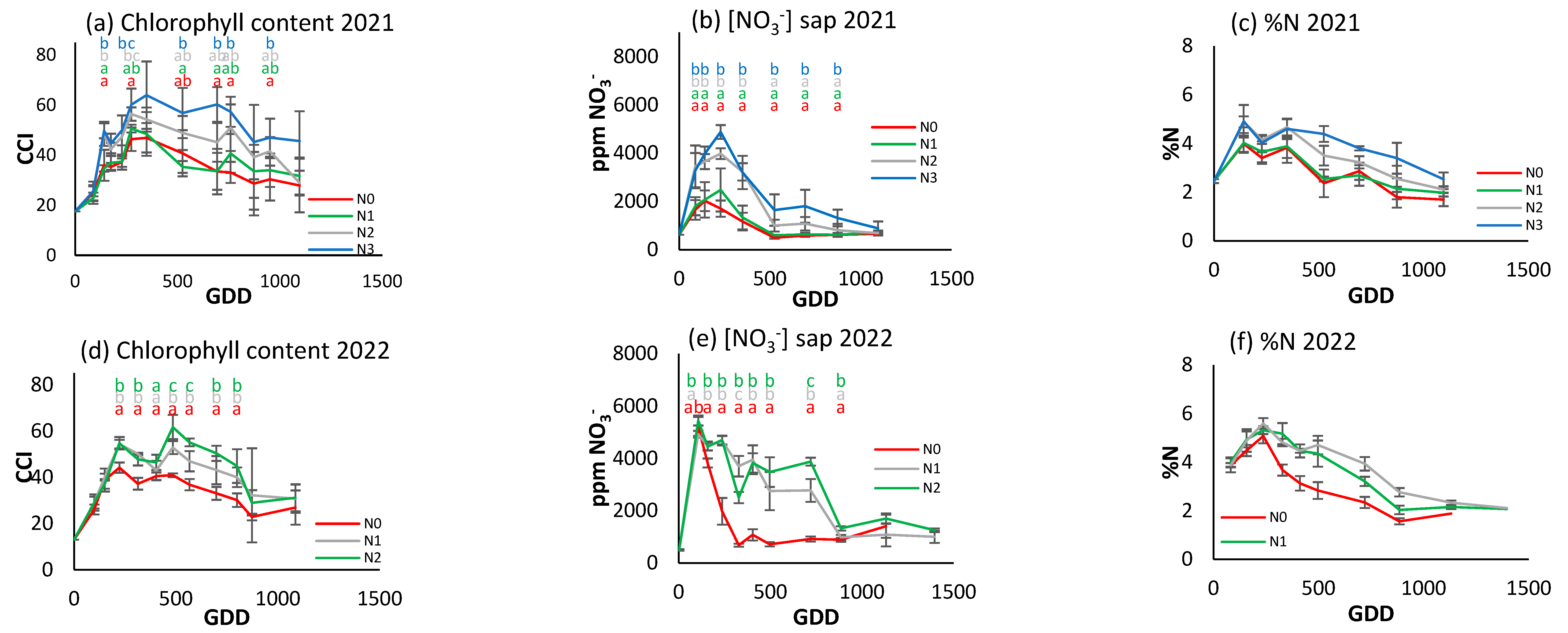 Horticulturae 11 00733 g009