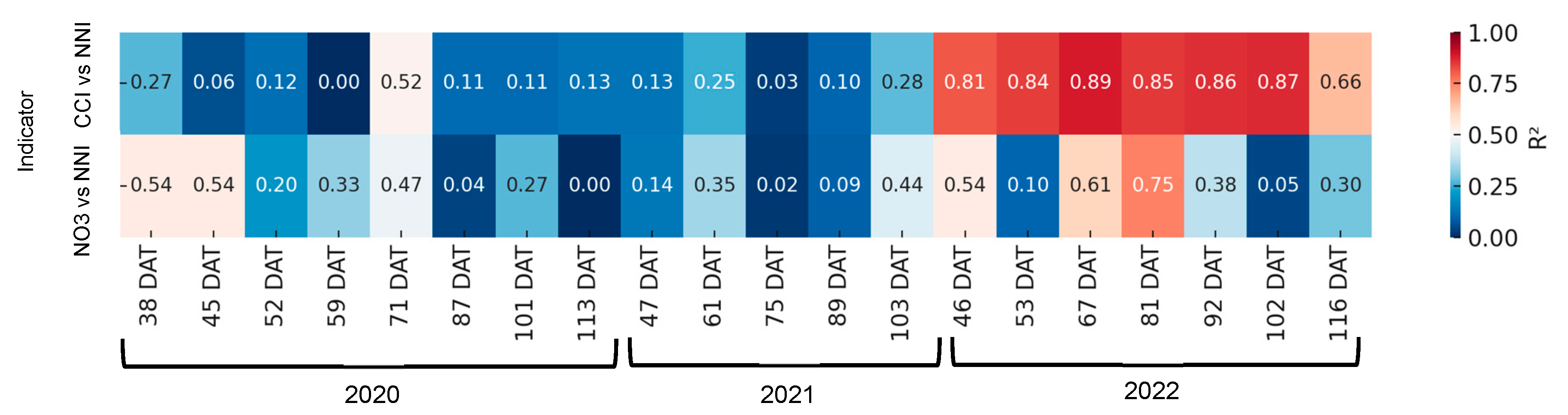 Horticulturae 11 00733 g010