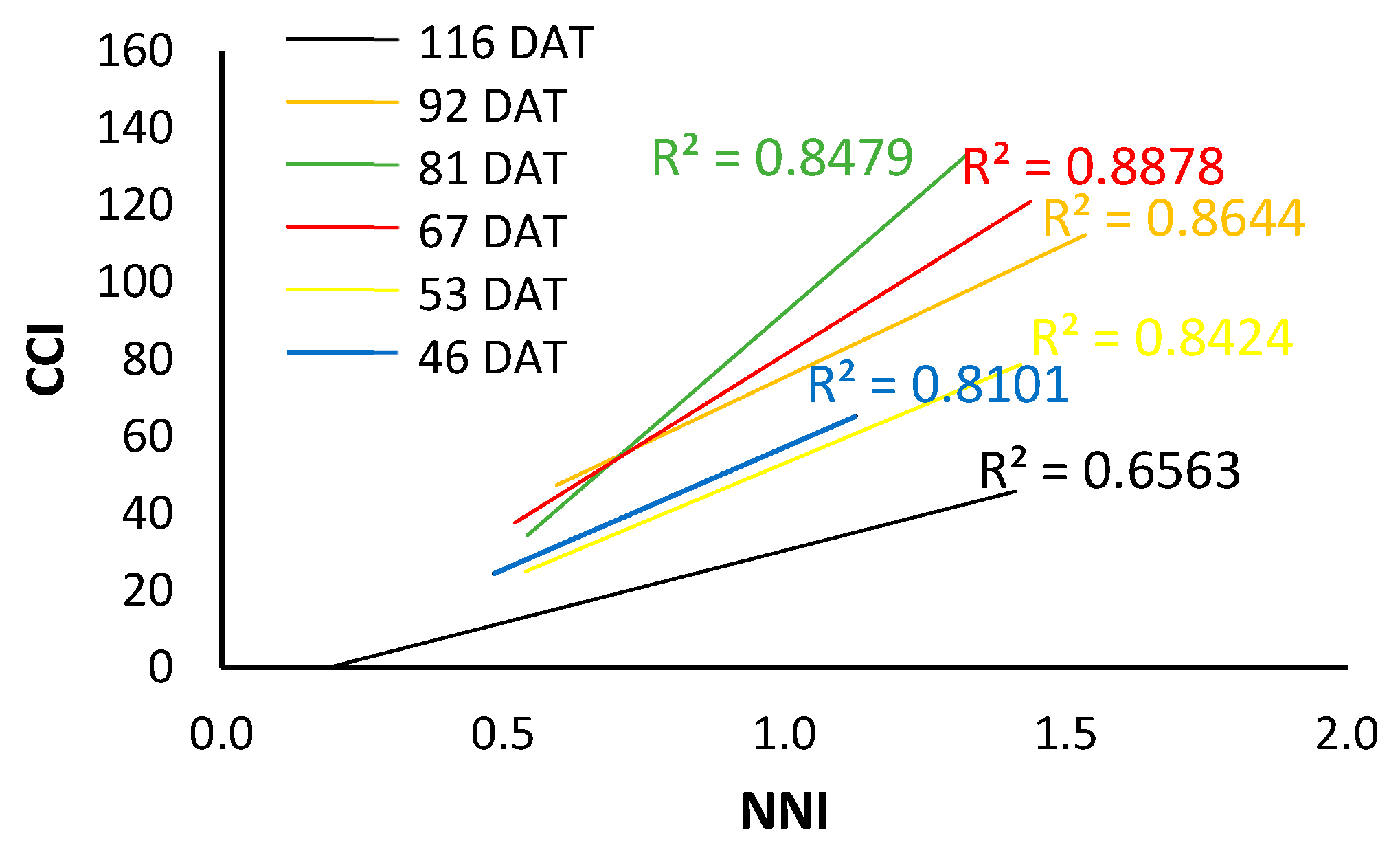 Horticulturae 11 00733 g011