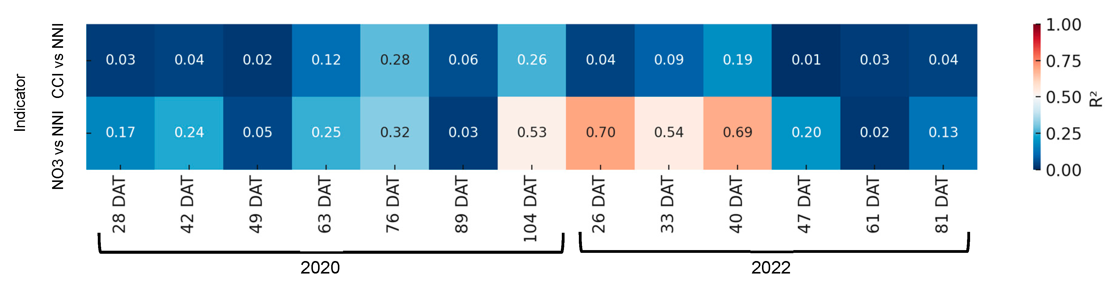 Horticulturae 11 00733 g012