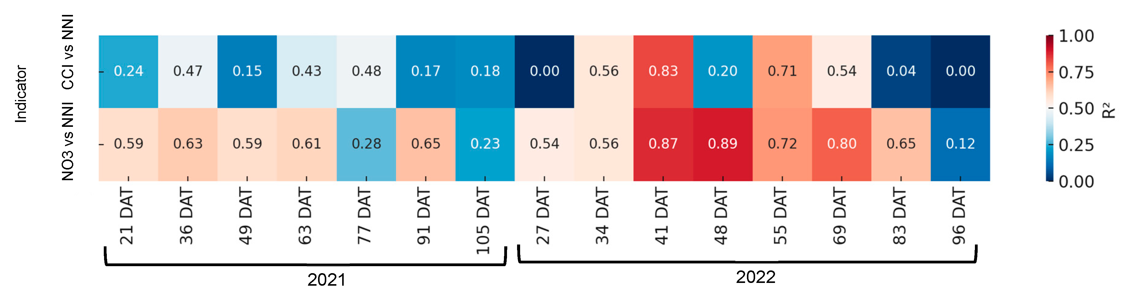 Horticulturae 11 00733 g013