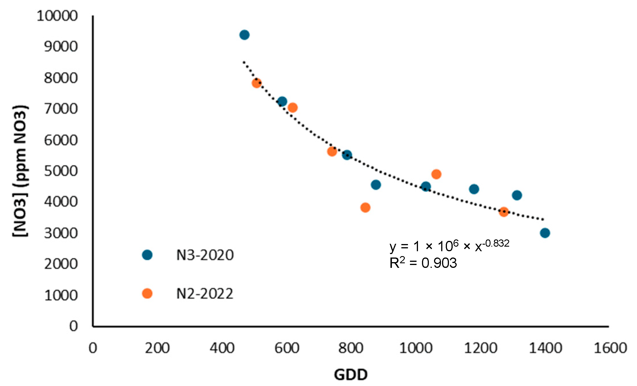 Horticulturae 11 00733 g014