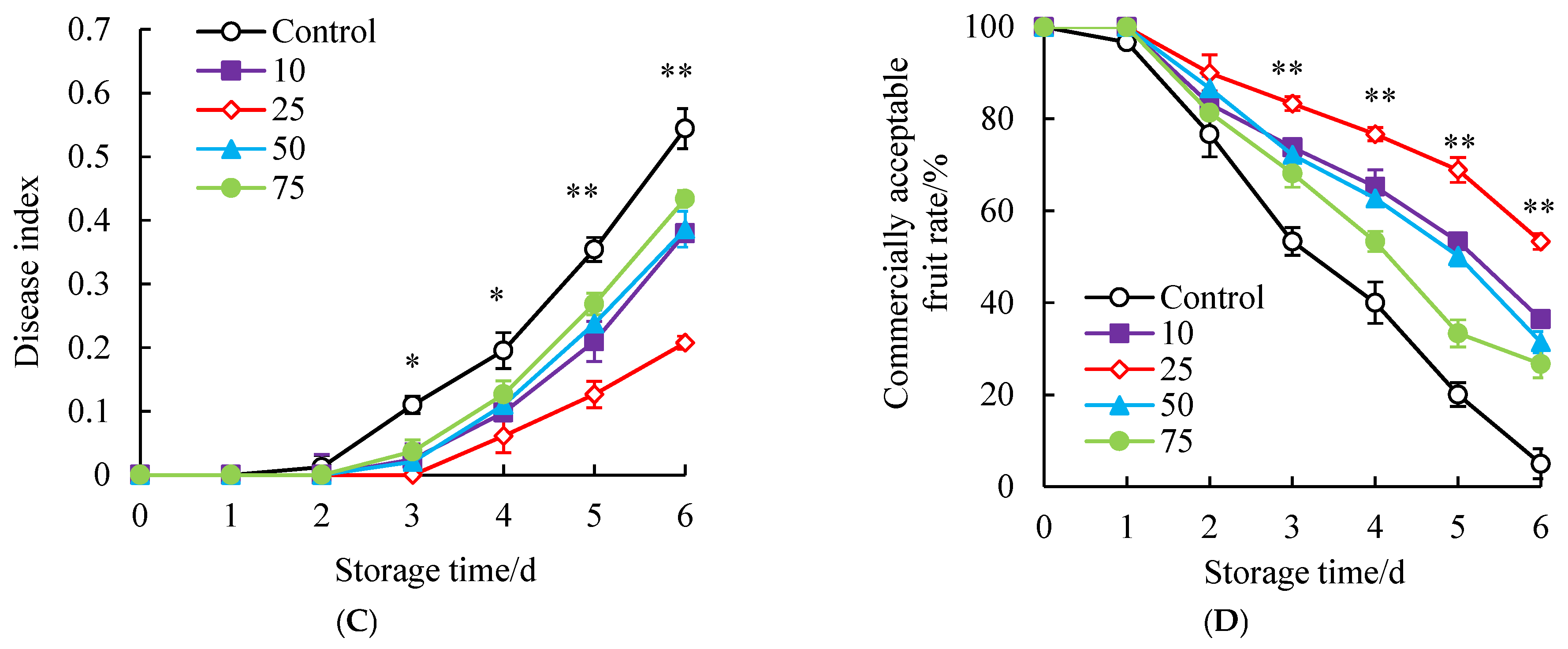 Horticulturae 11 00751 g001b