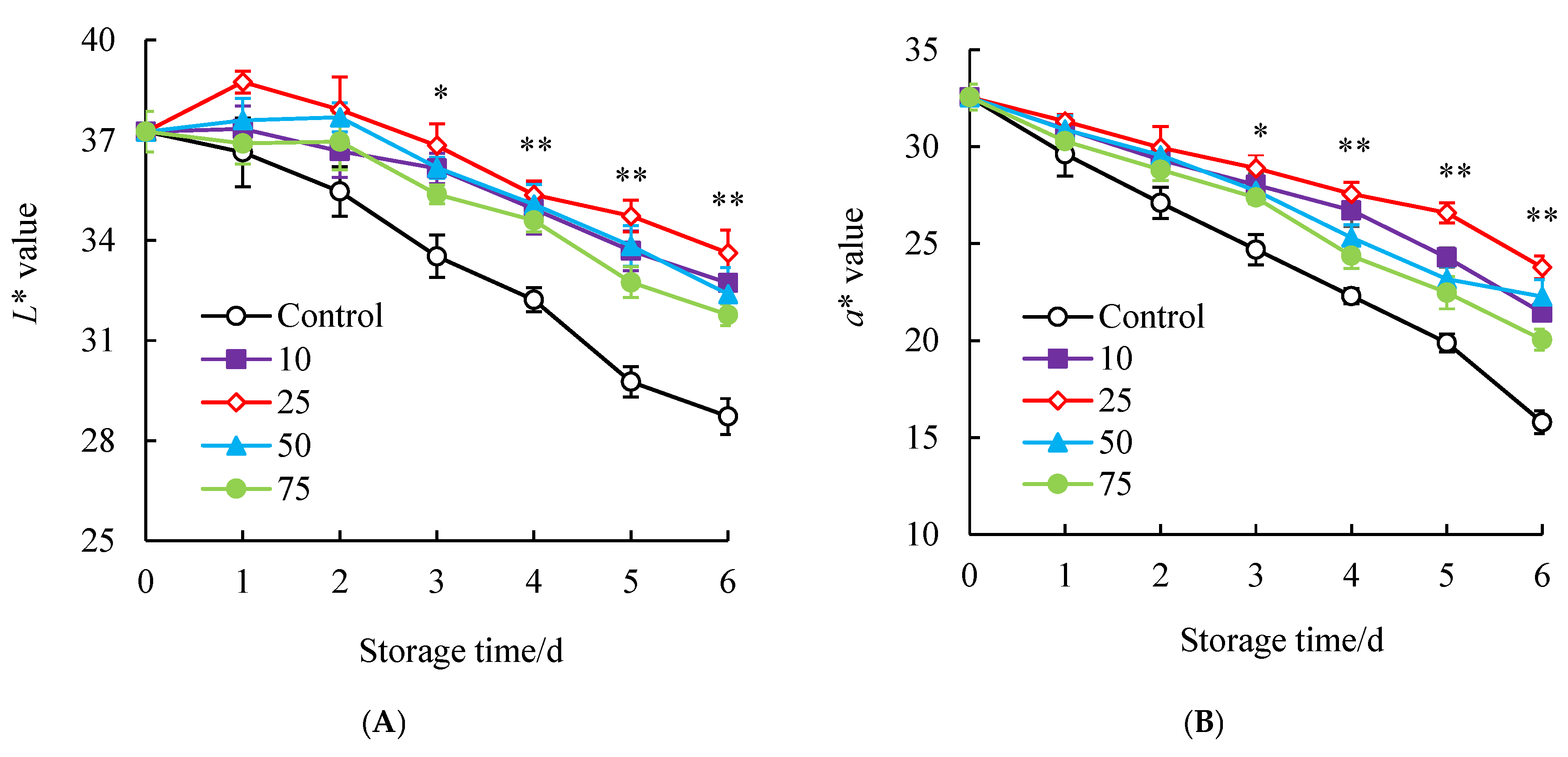 Horticulturae 11 00751 g002a