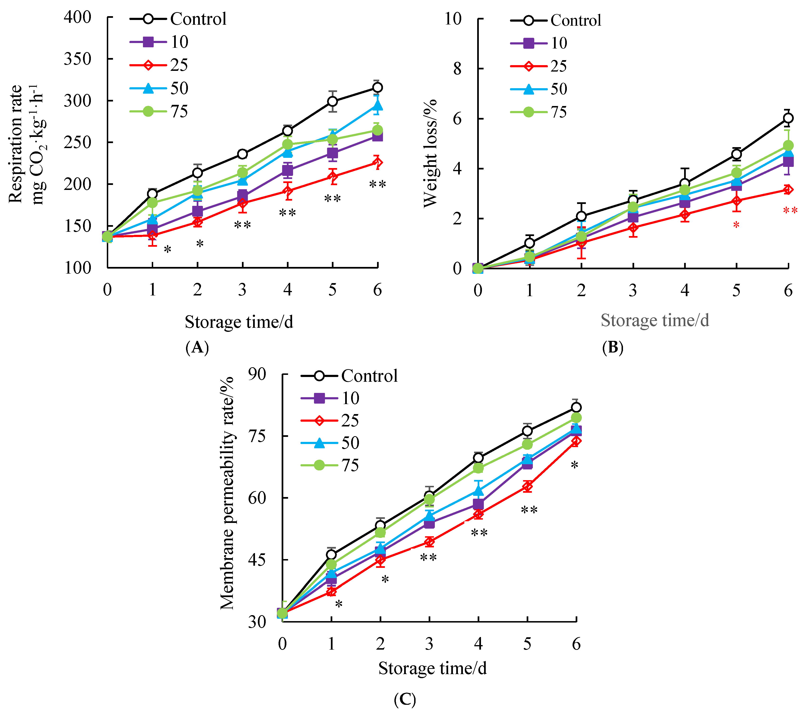 Horticulturae 11 00751 g003