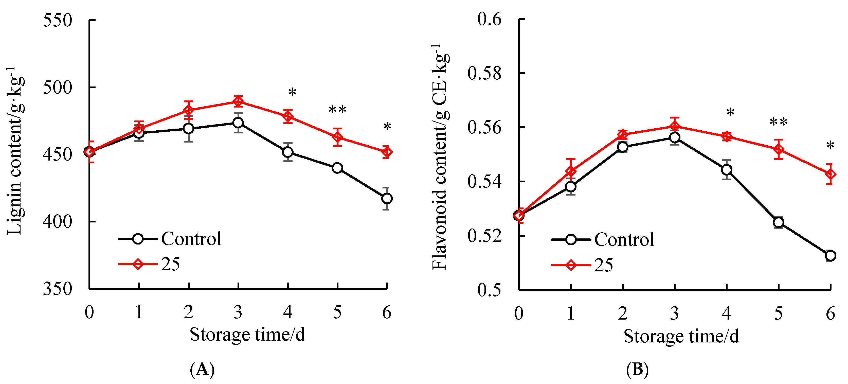 Horticulturae 11 00751 g005a