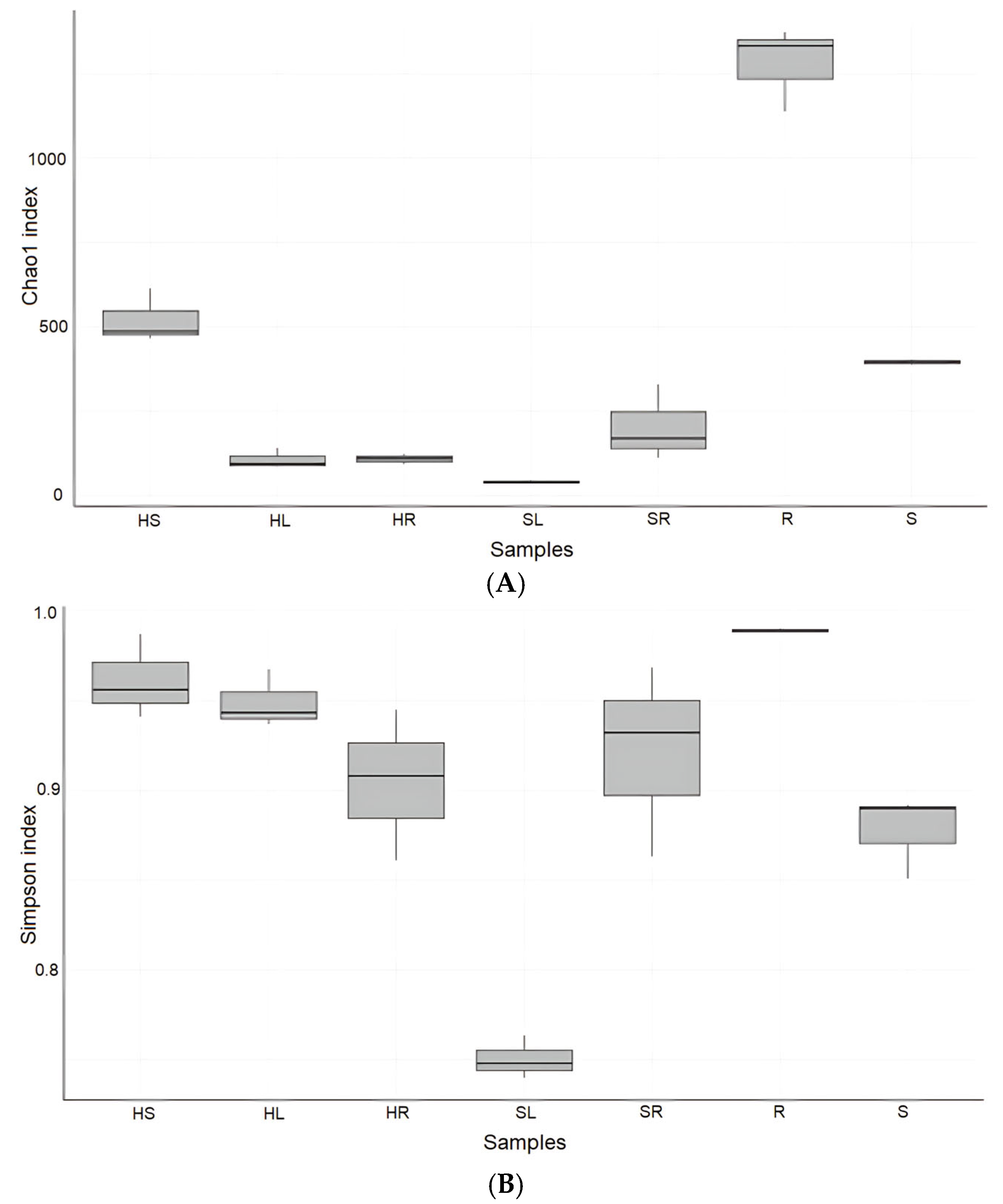 Horticulturae 11 00762 g002a