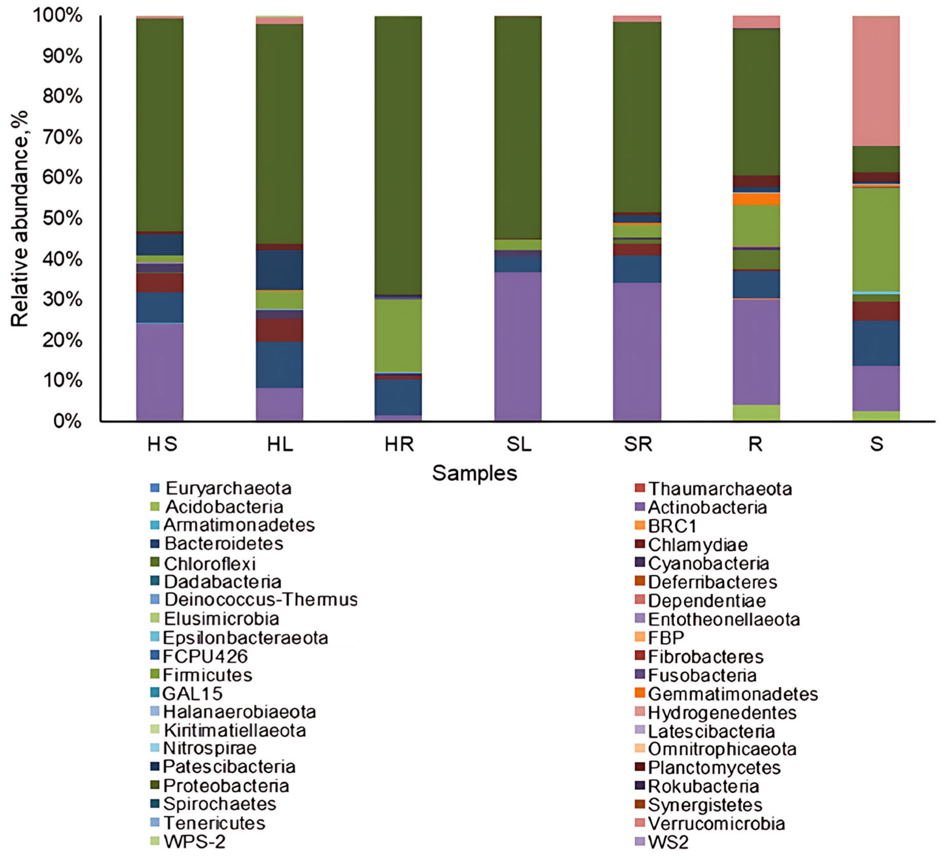 Horticulturae 11 00762 g003