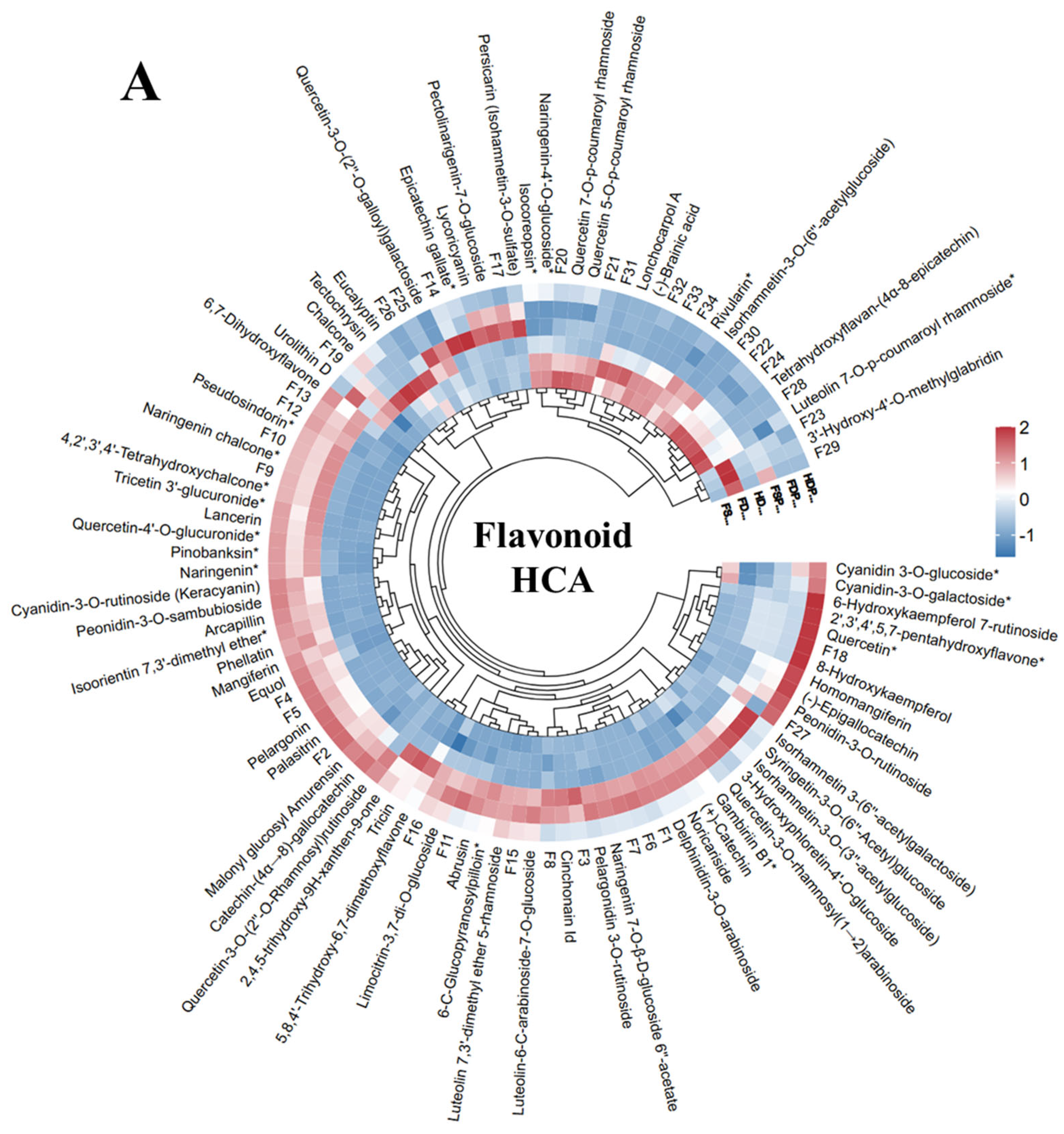 Horticulturae 11 00766 g002a