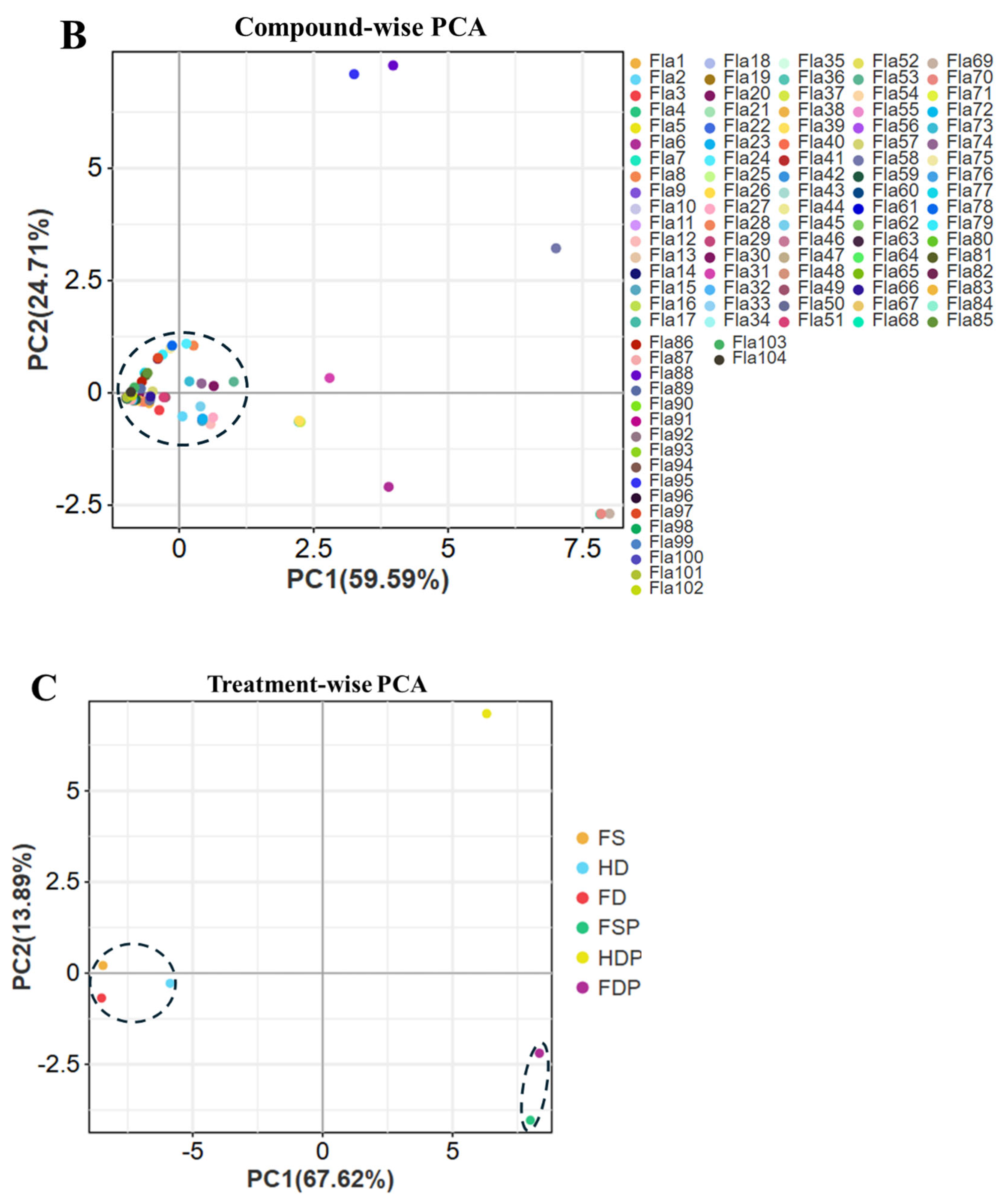 Horticulturae 11 00766 g002b