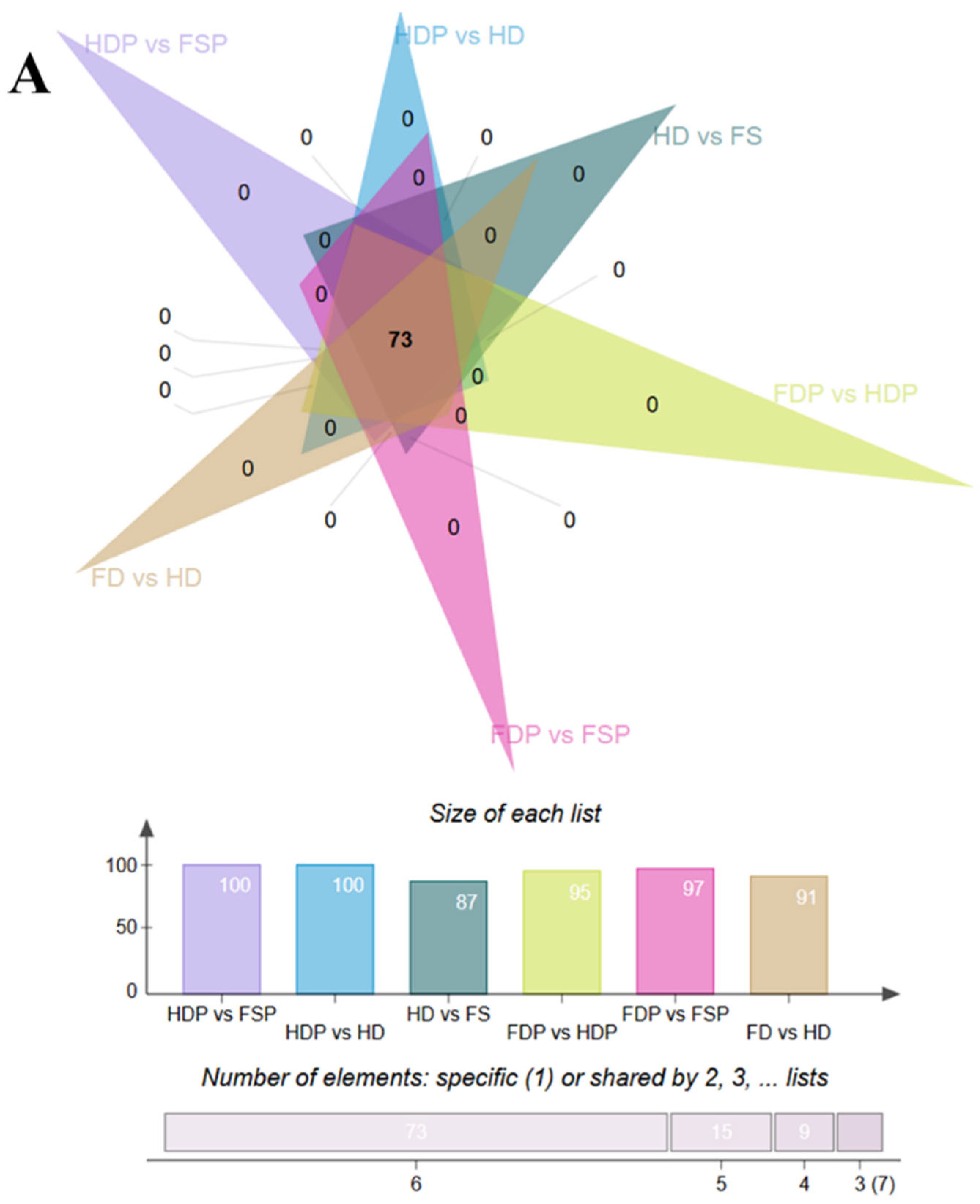 Horticulturae 11 00766 g003a