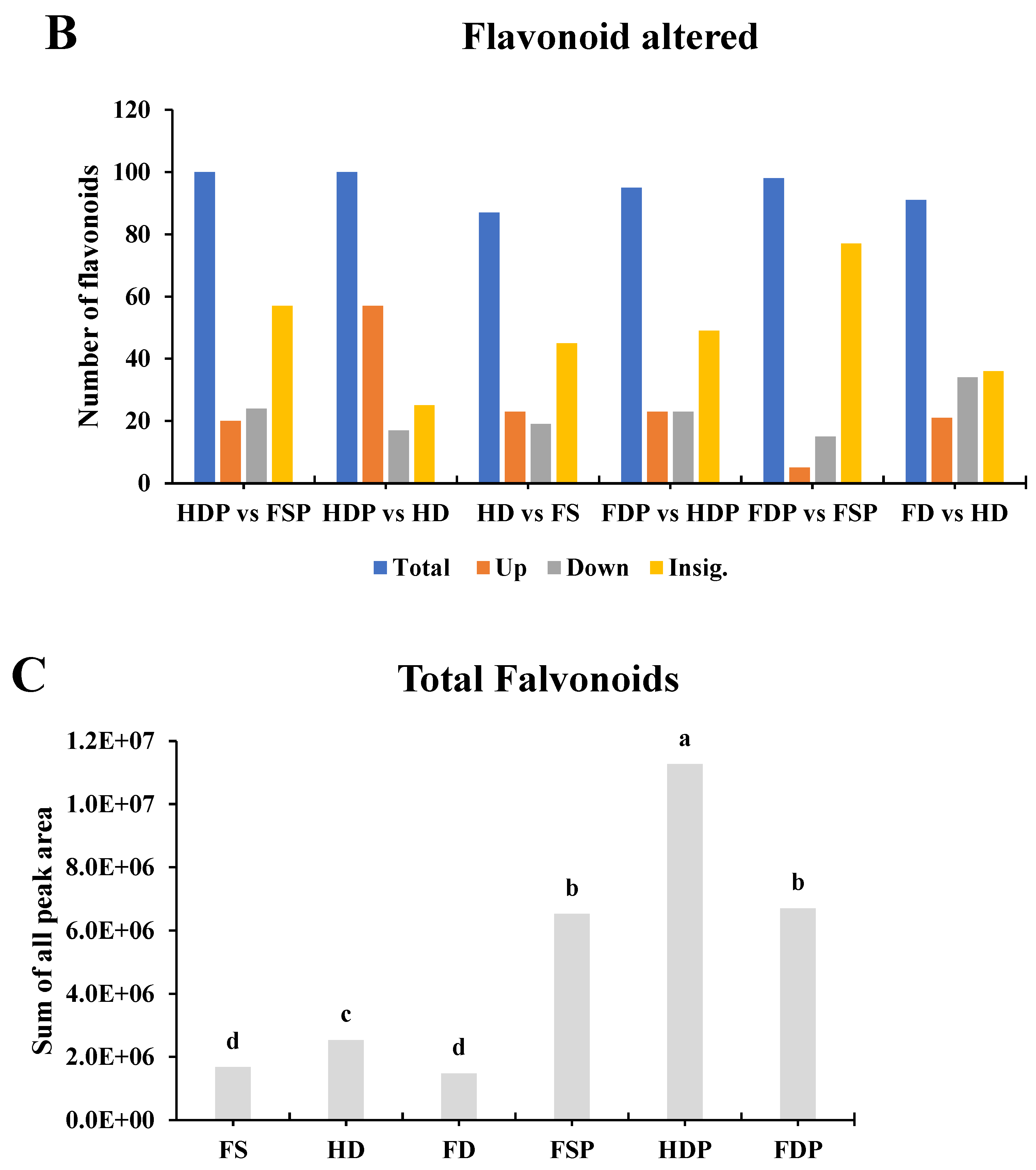 Horticulturae 11 00766 g003b