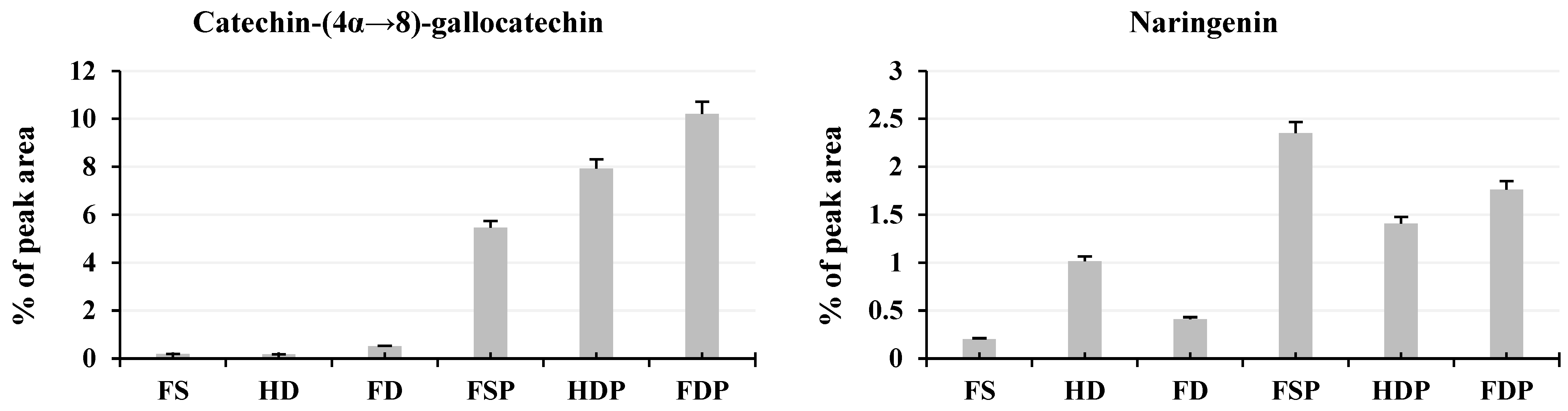 Horticulturae 11 00766 g004a