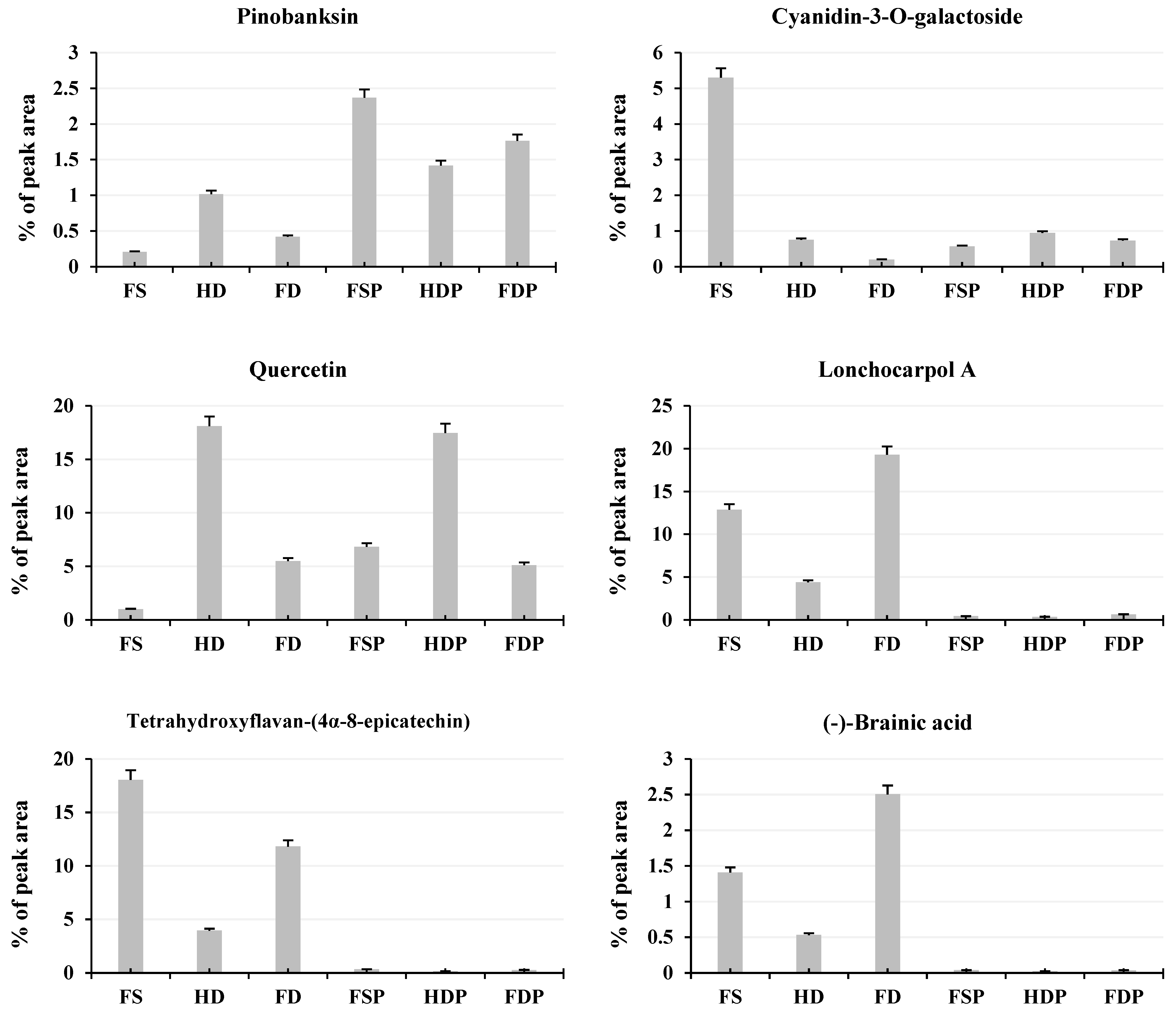 Horticulturae 11 00766 g004b