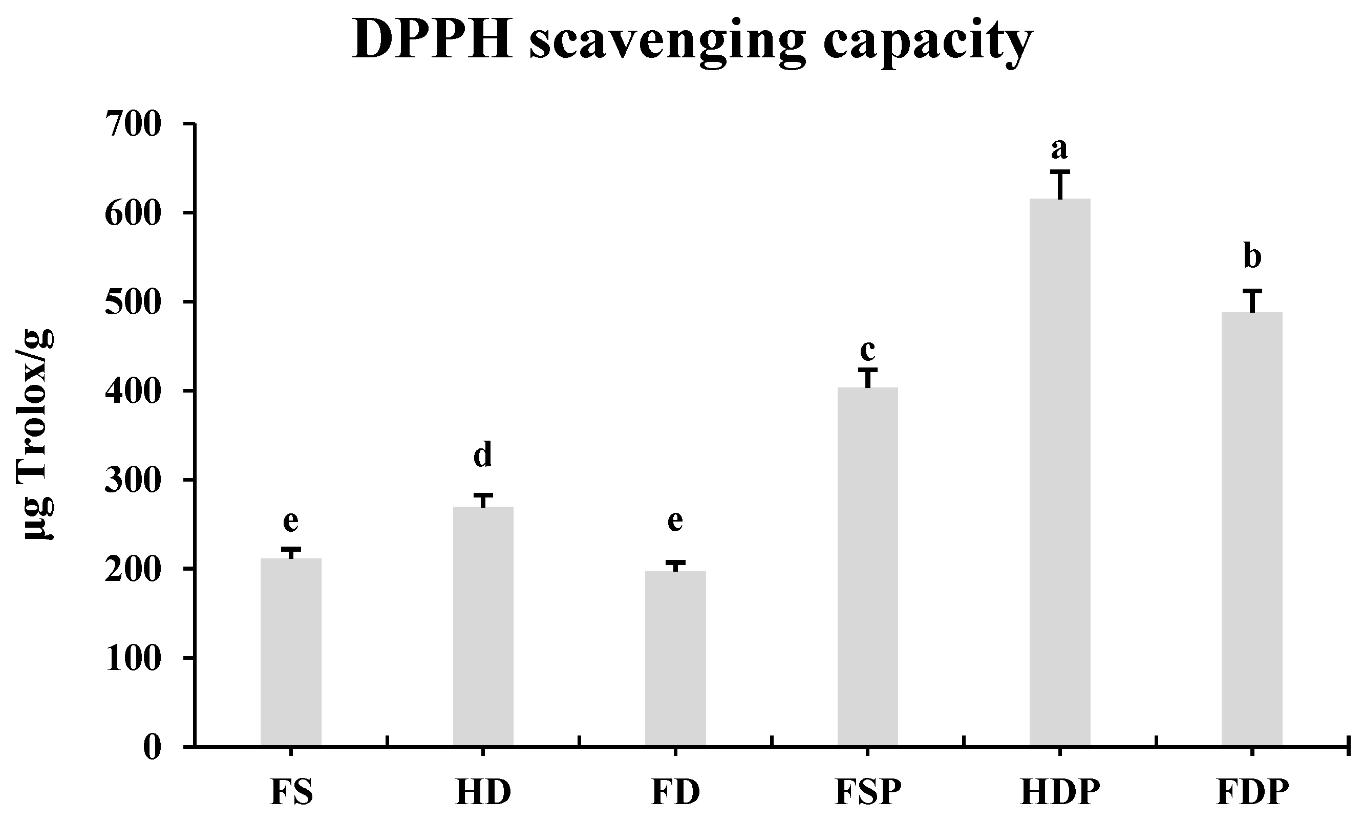 Horticulturae 11 00766 g005