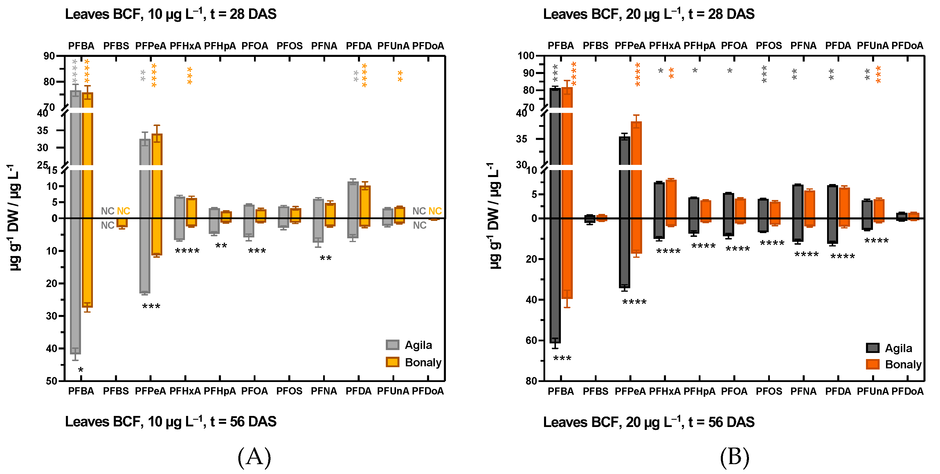 Horticulturae 11 00775 g004