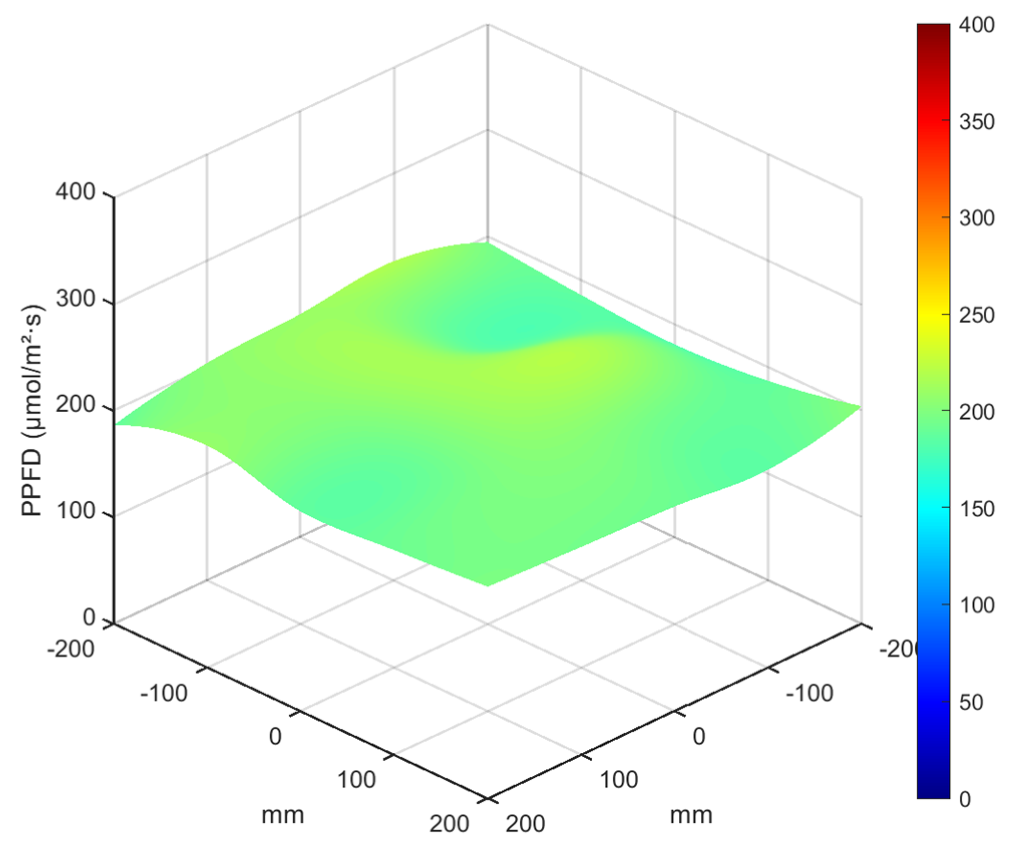 Horticulturae 11 00779 g006