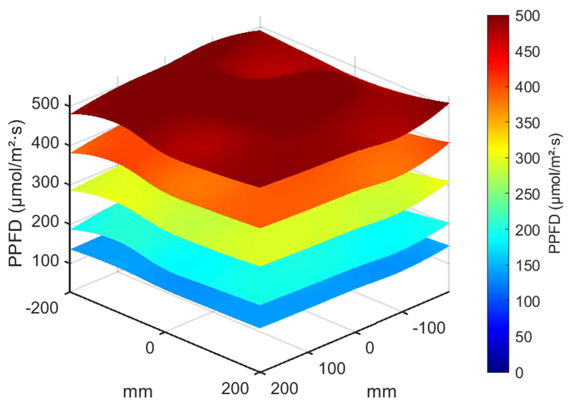 Horticulturae 11 00779 g008
