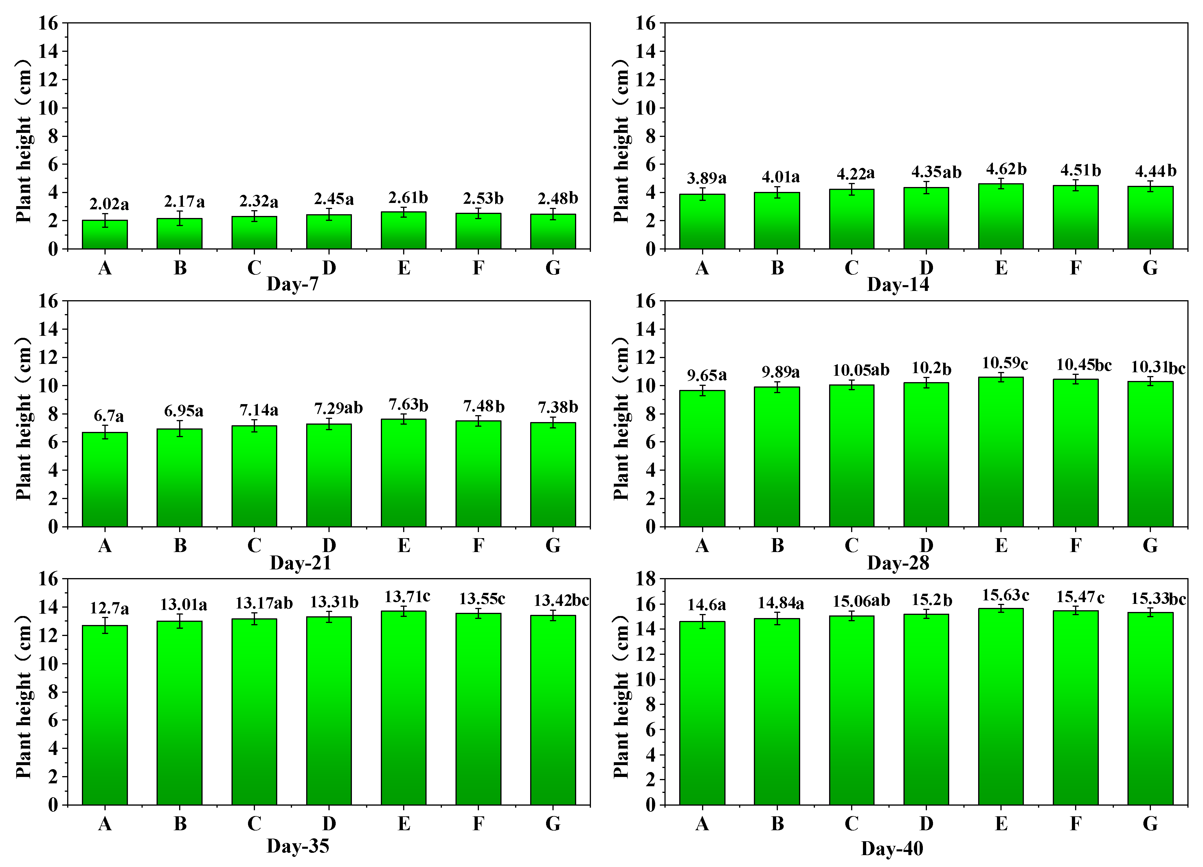 Horticulturae 11 00779 g009
