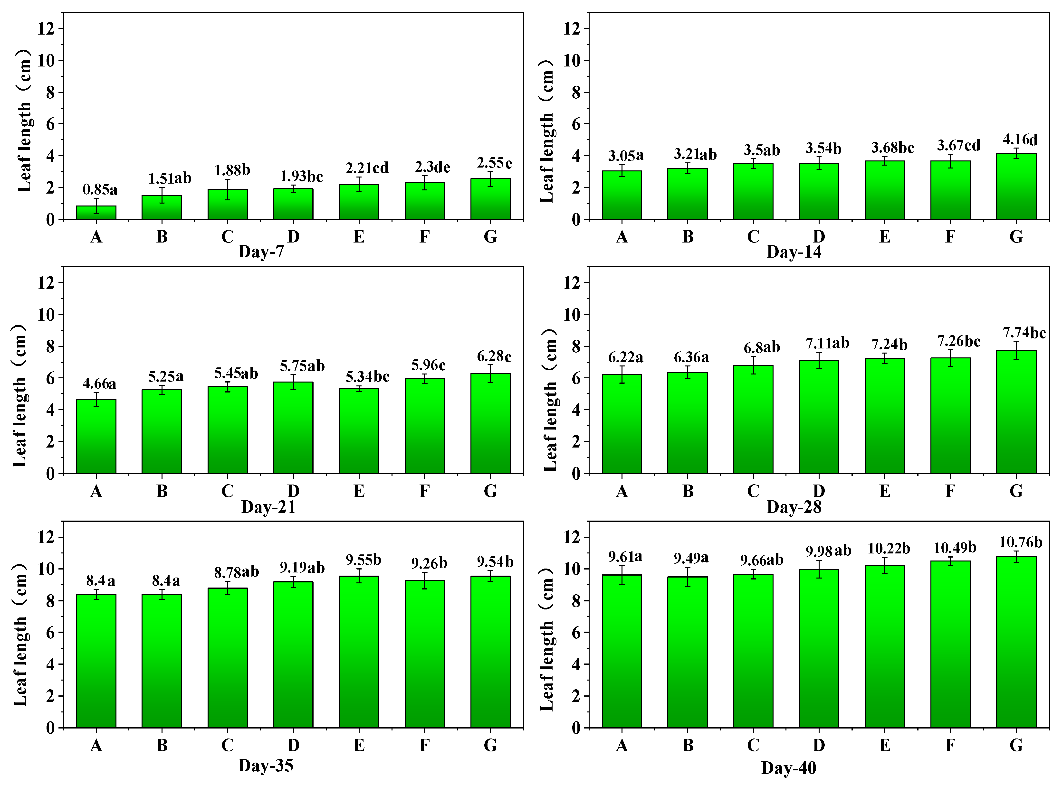 Horticulturae 11 00779 g010