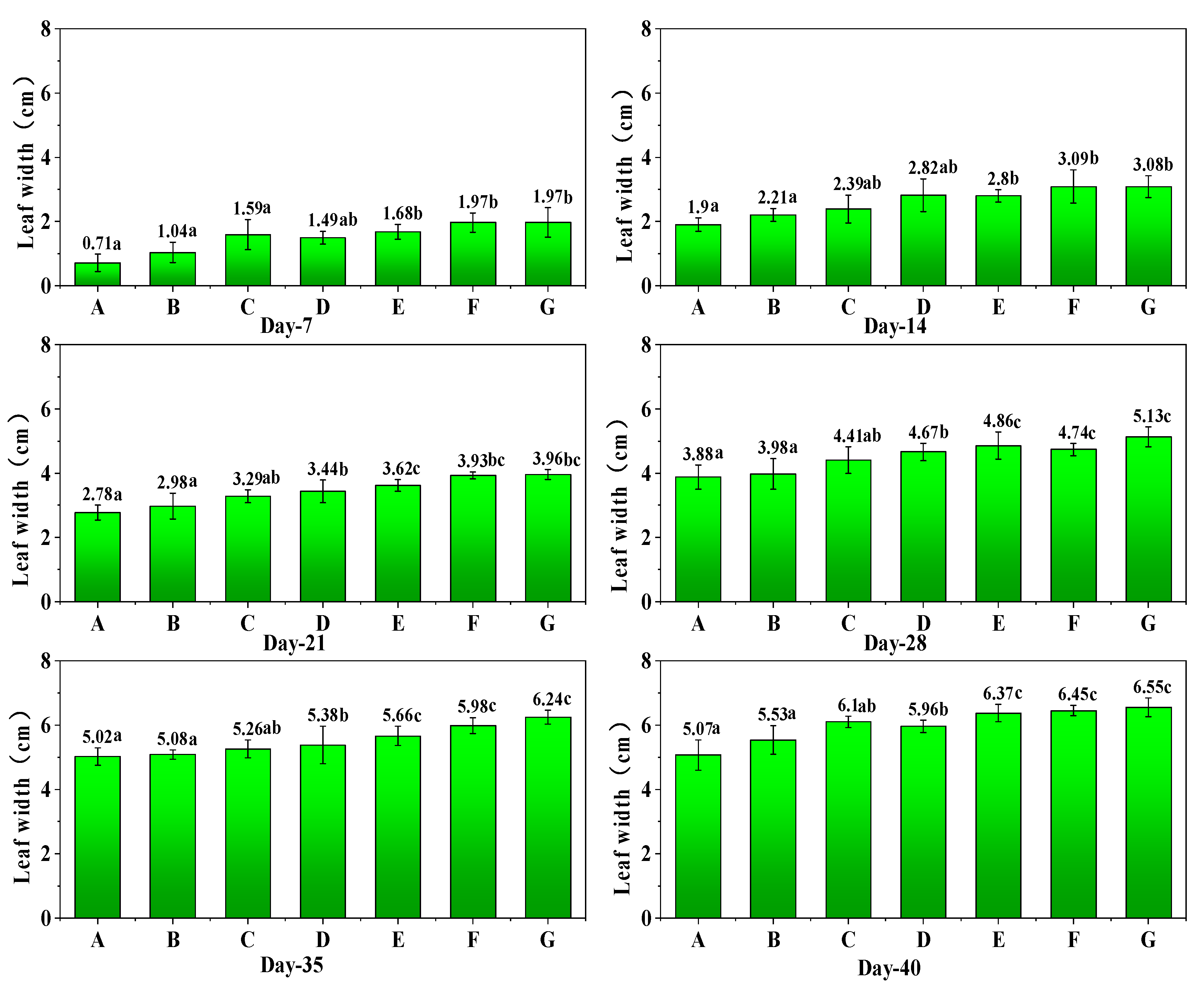 Horticulturae 11 00779 g011