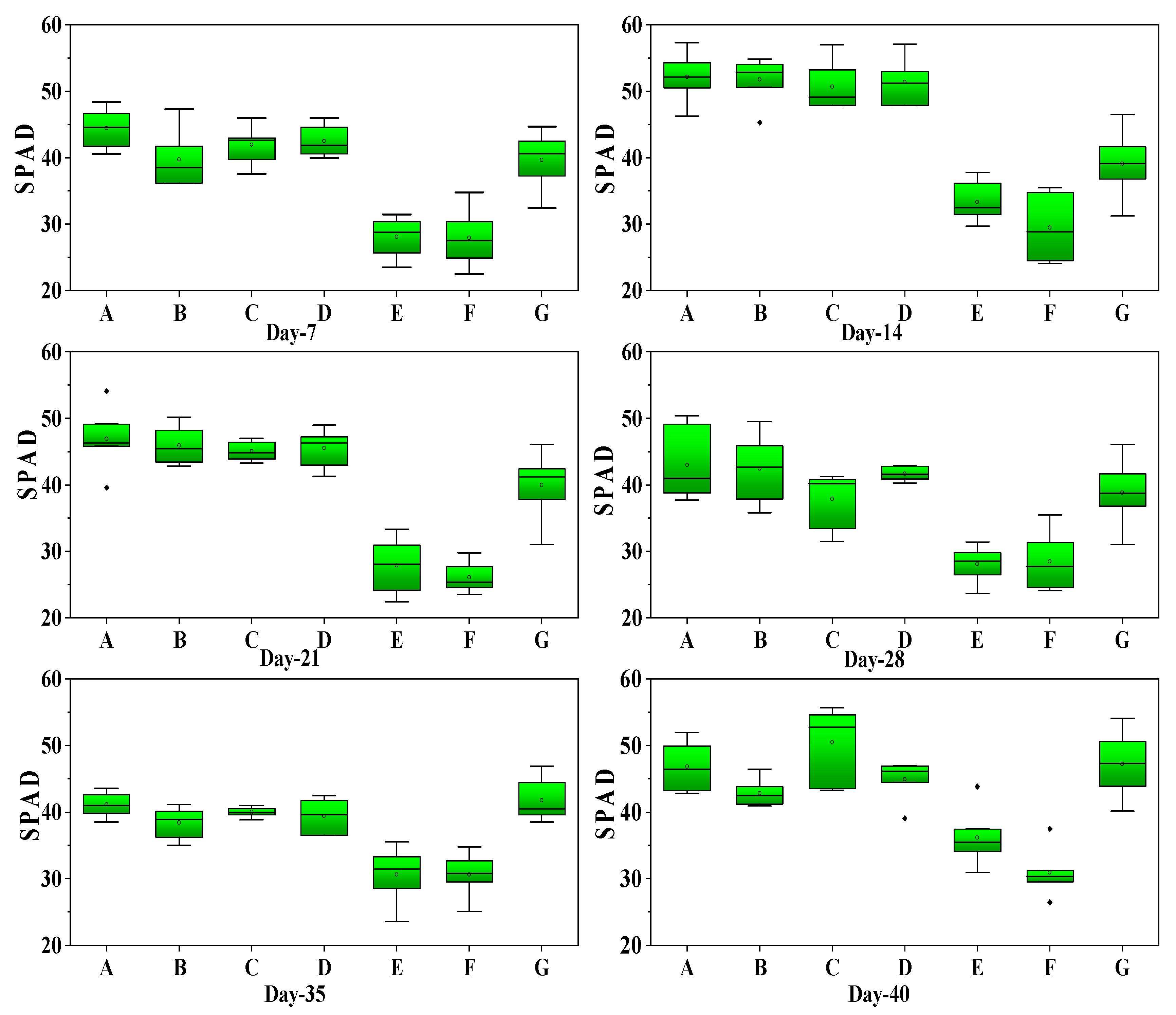 Horticulturae 11 00779 g012