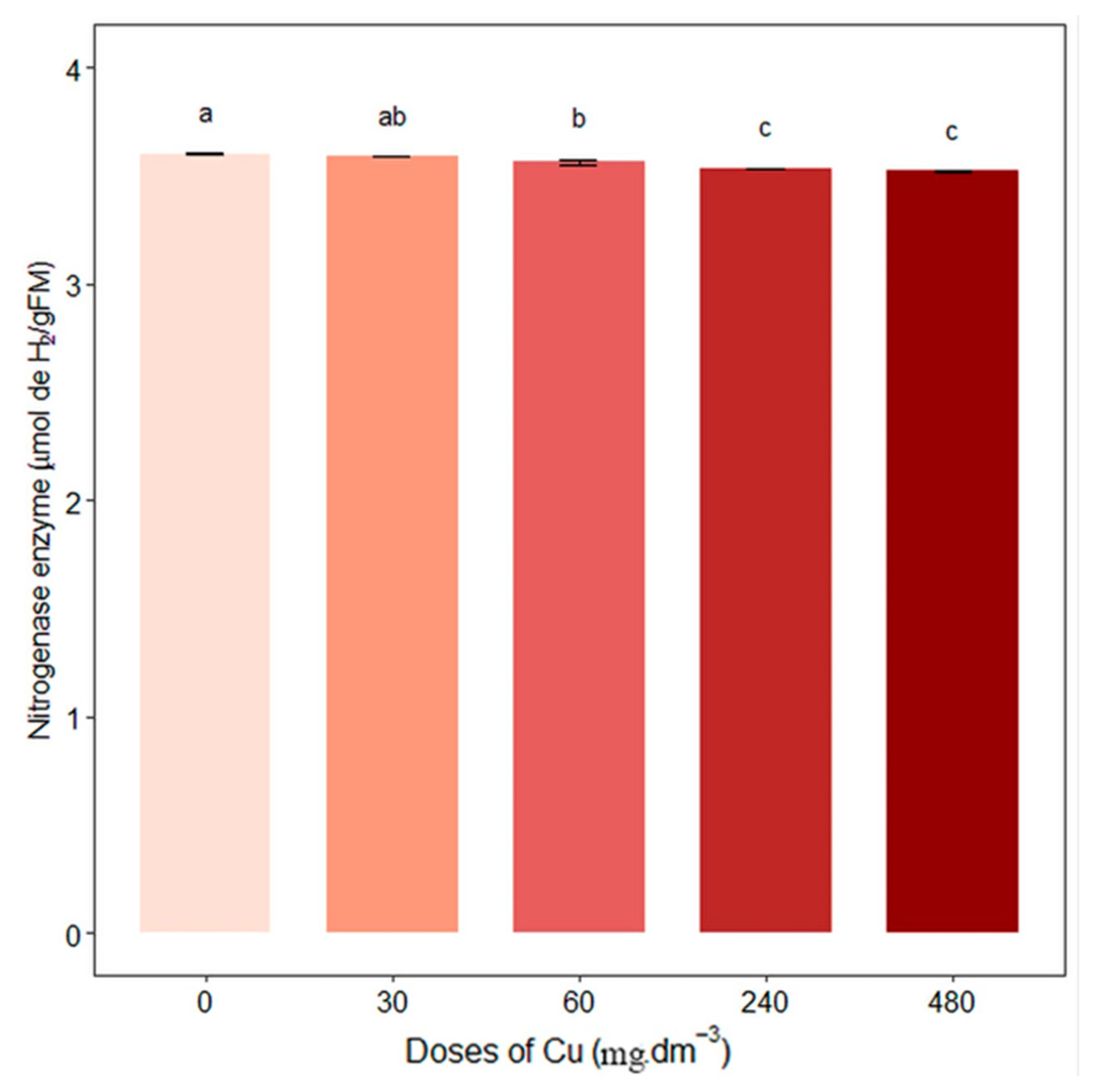 Horticulturae 11 00782 g002