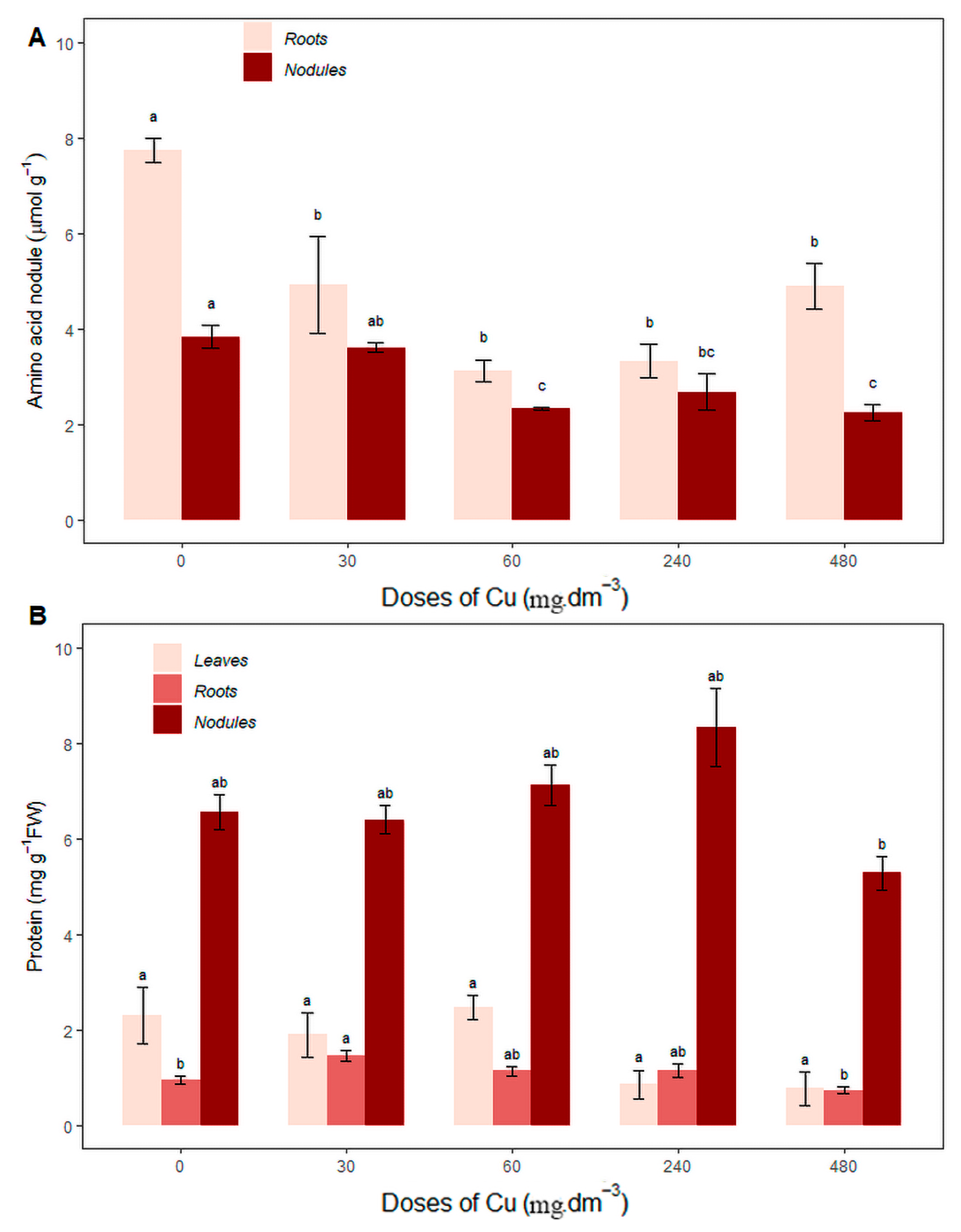 Horticulturae 11 00782 g004