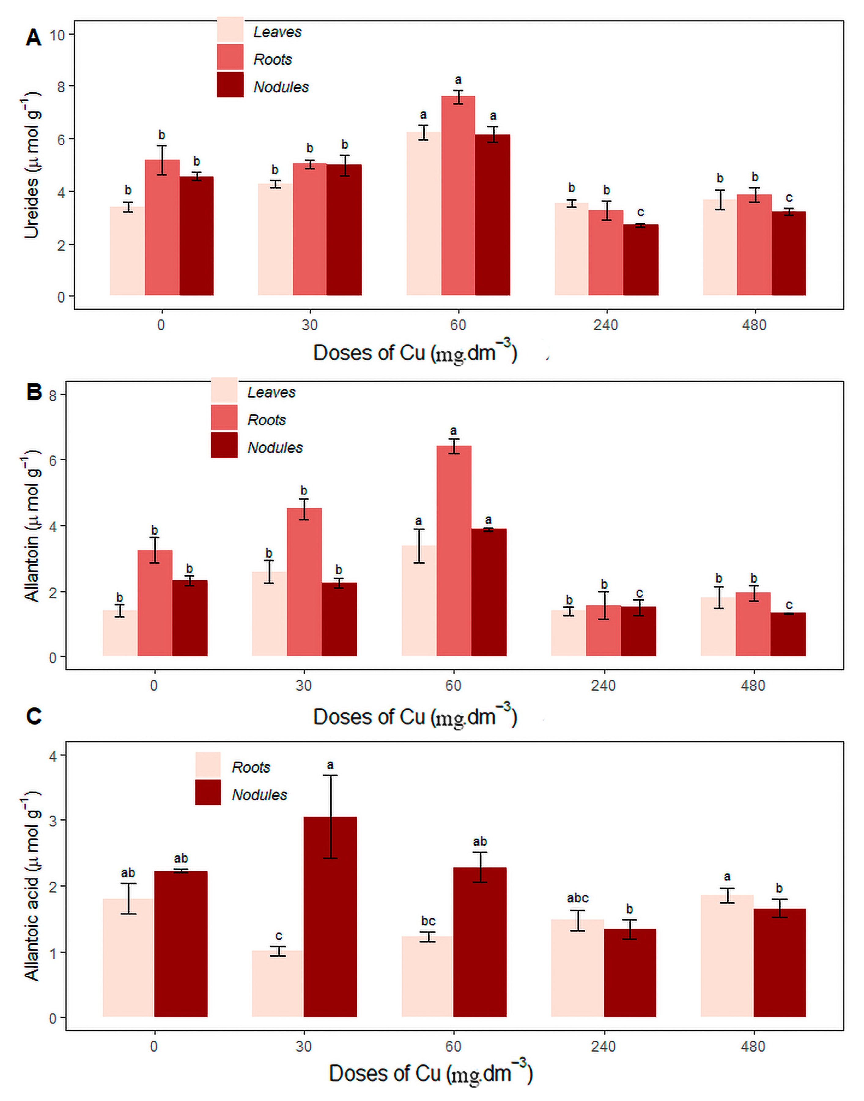 Horticulturae 11 00782 g005