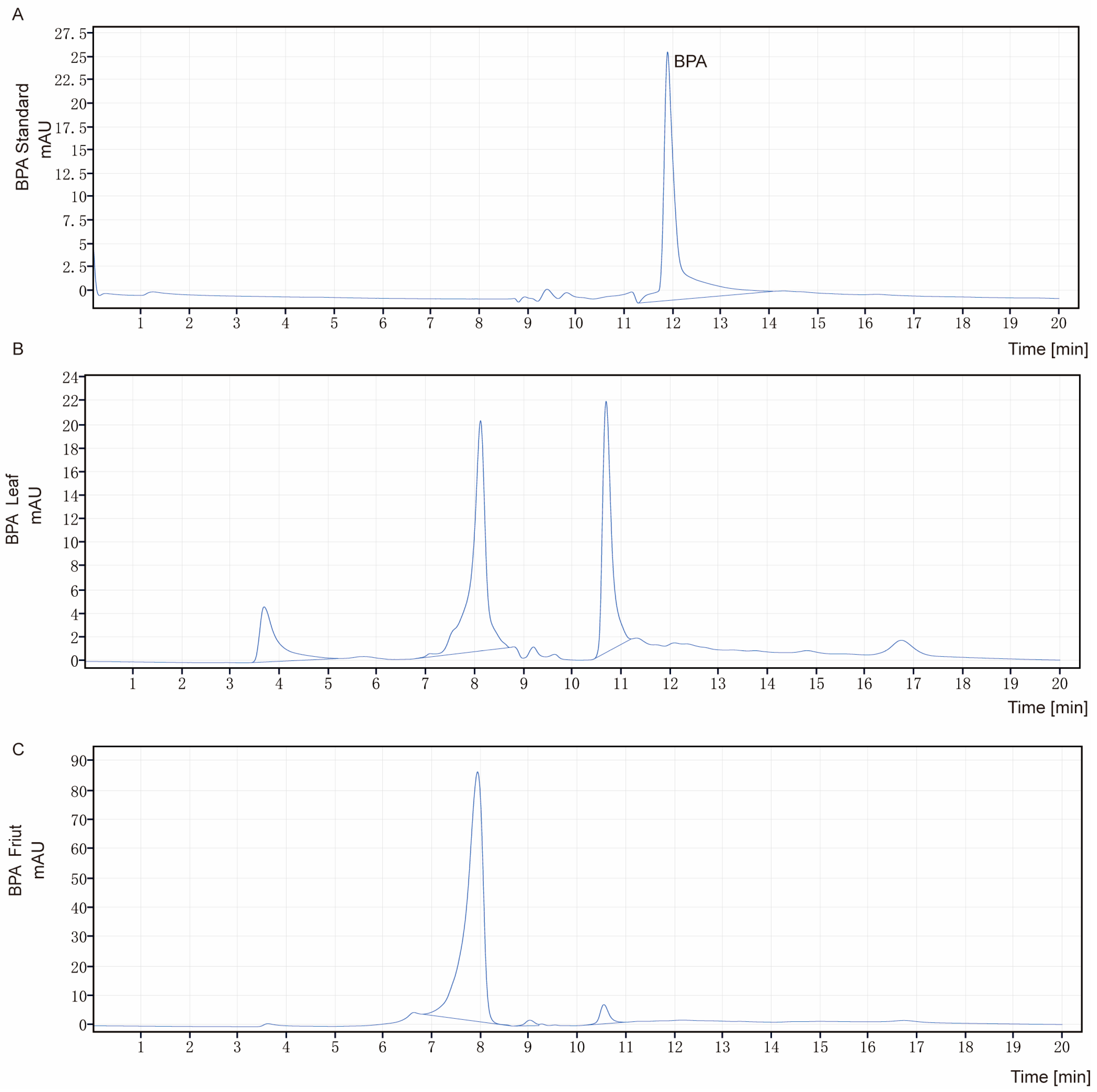 Horticulturae 11 00788 g001