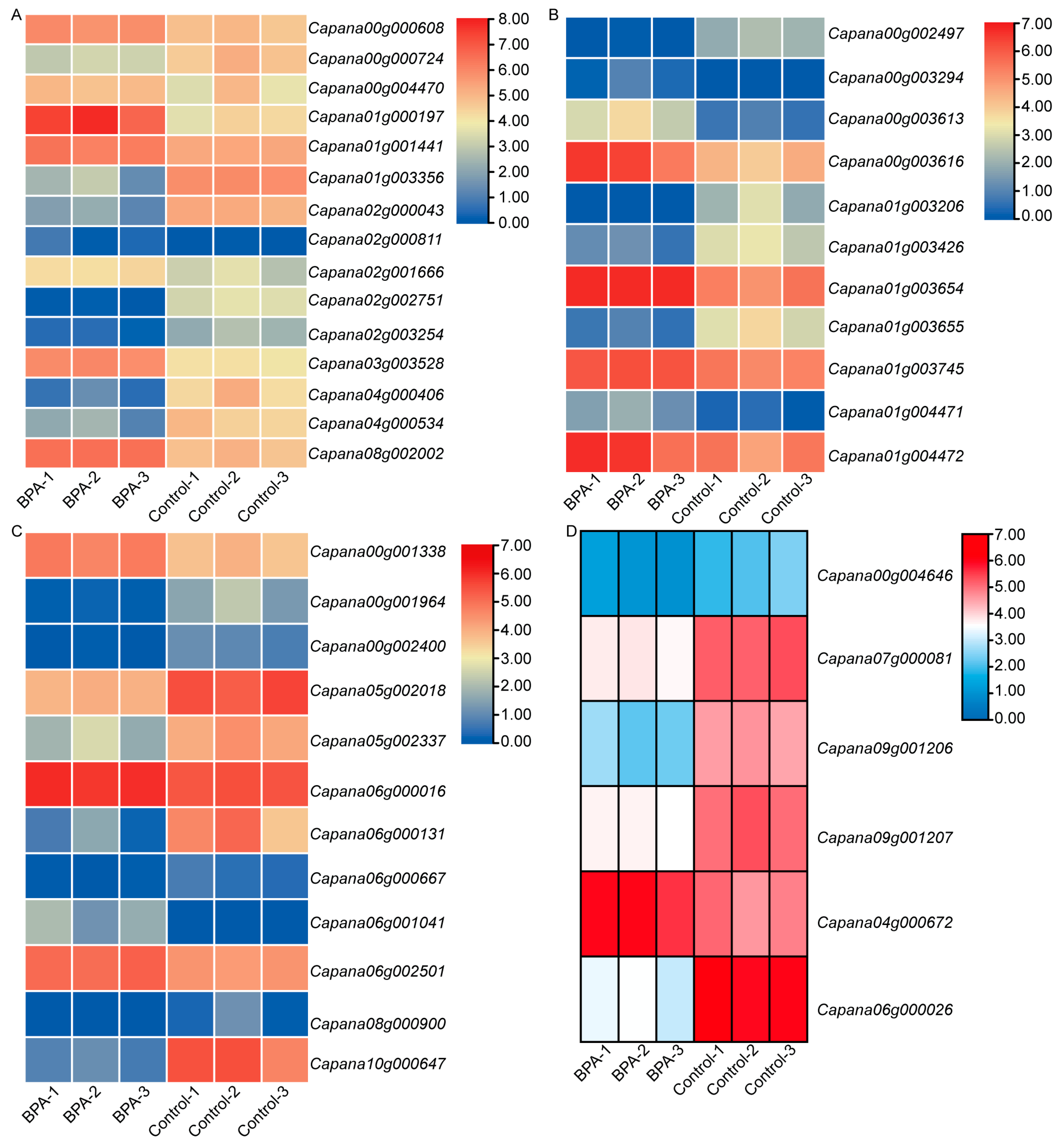 Horticulturae 11 00788 g005