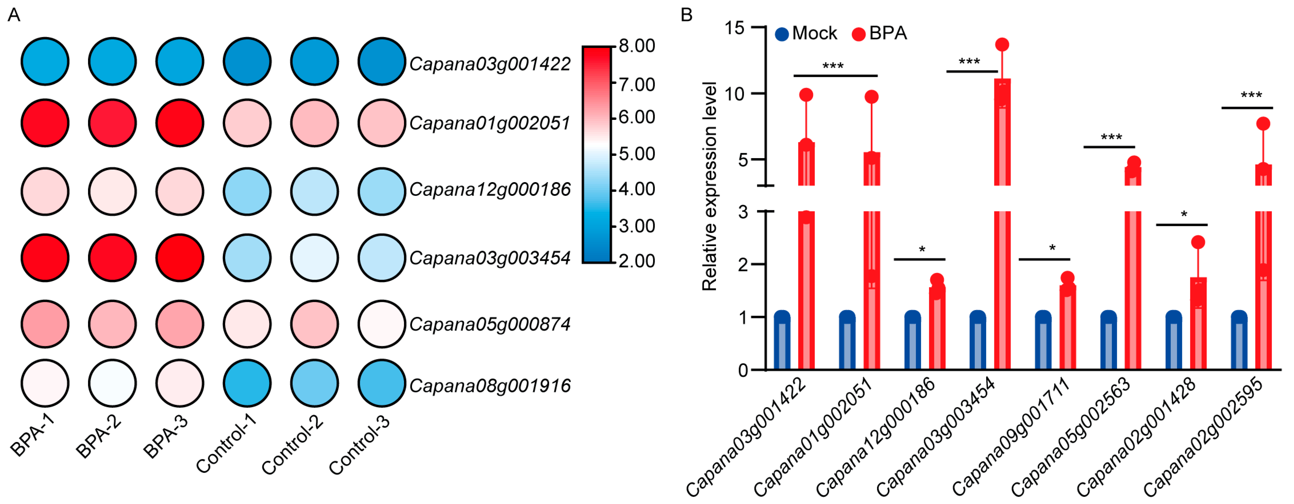 Horticulturae 11 00788 g006