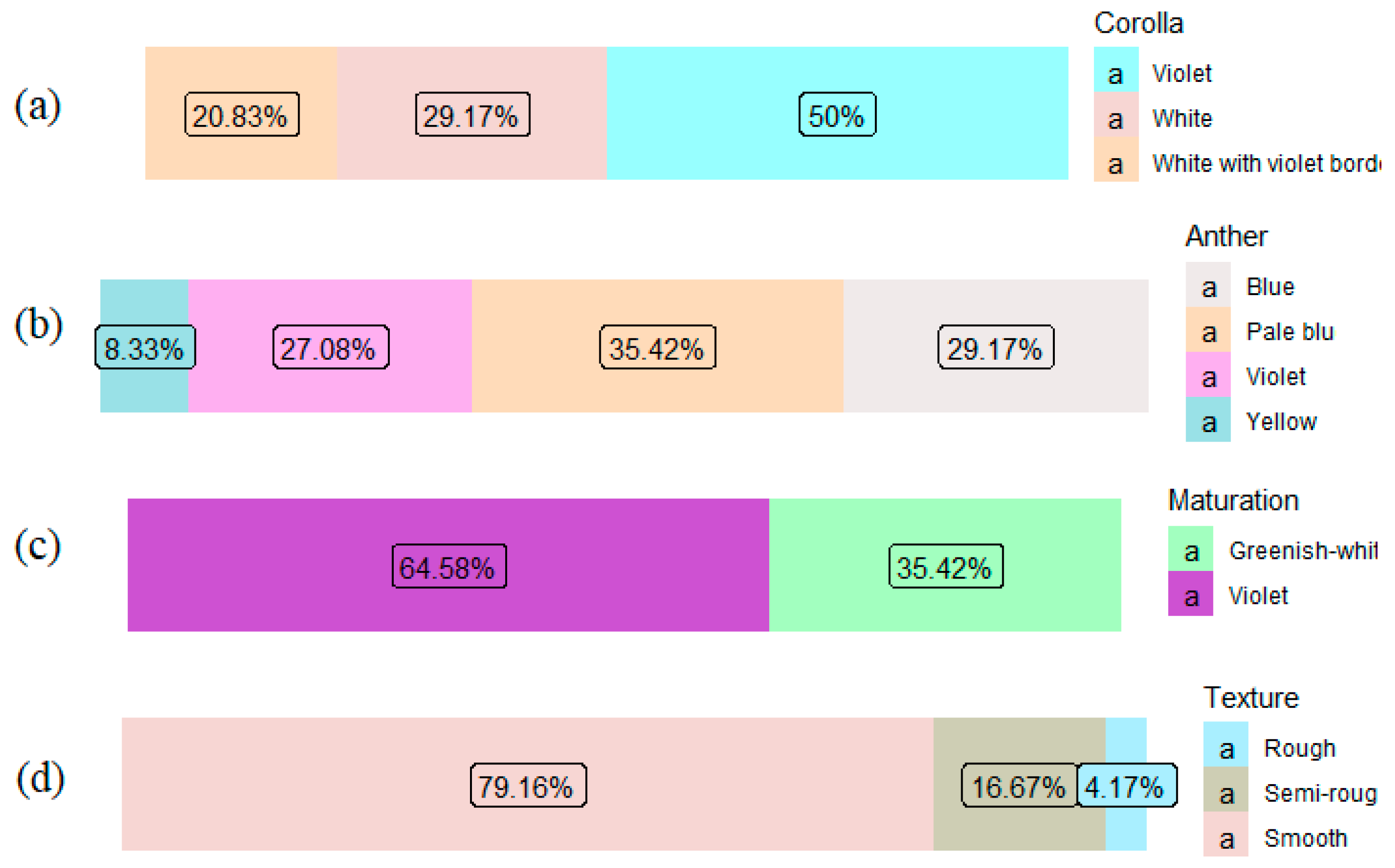 Horticulturae 11 00789 g002
