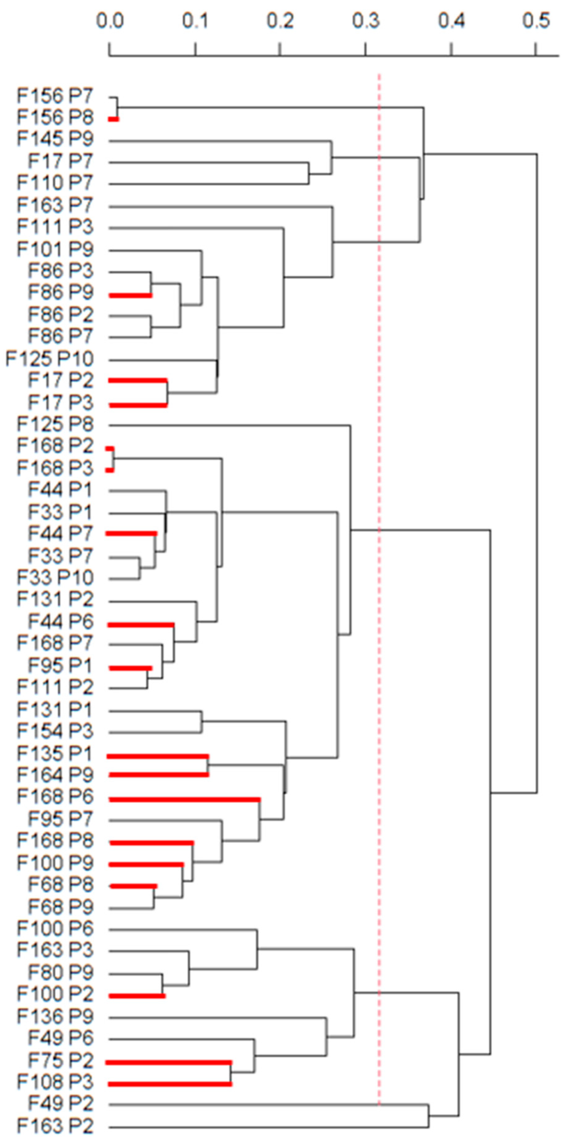 Horticulturae 11 00789 g004