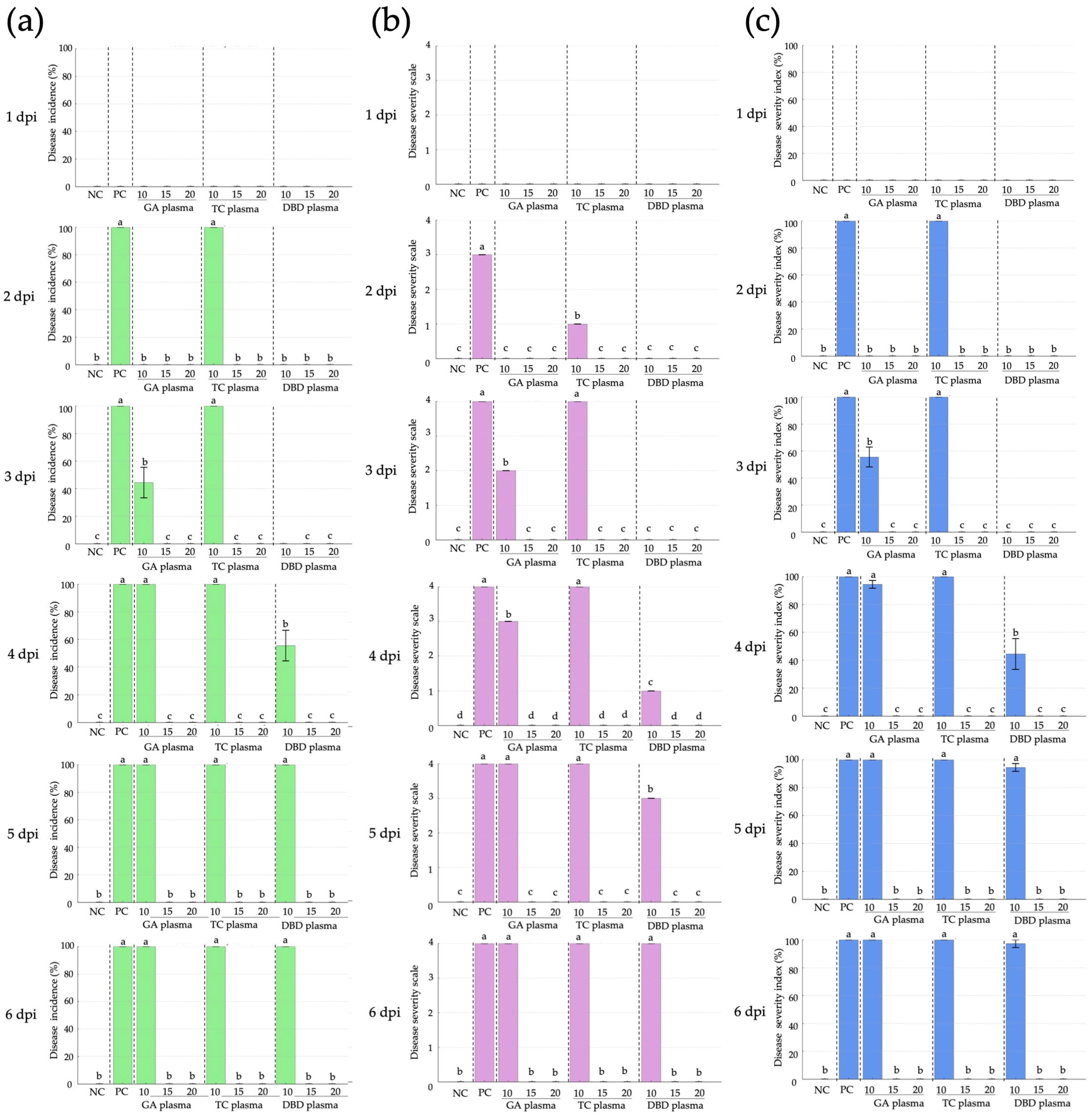 Horticulturae 11 00818 g006