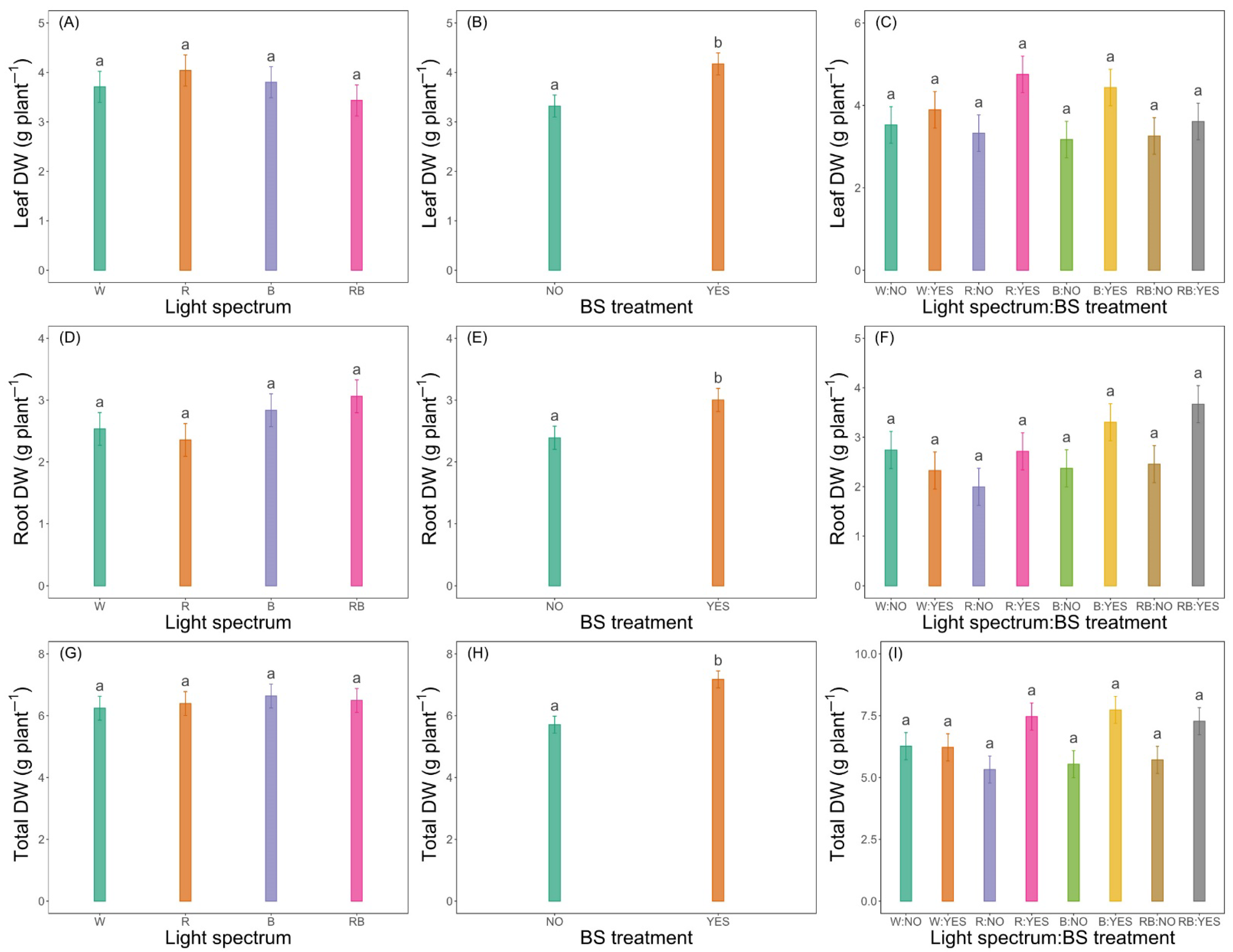 Horticulturae 11 00828 g001 Horticulturae 11 00828 g001