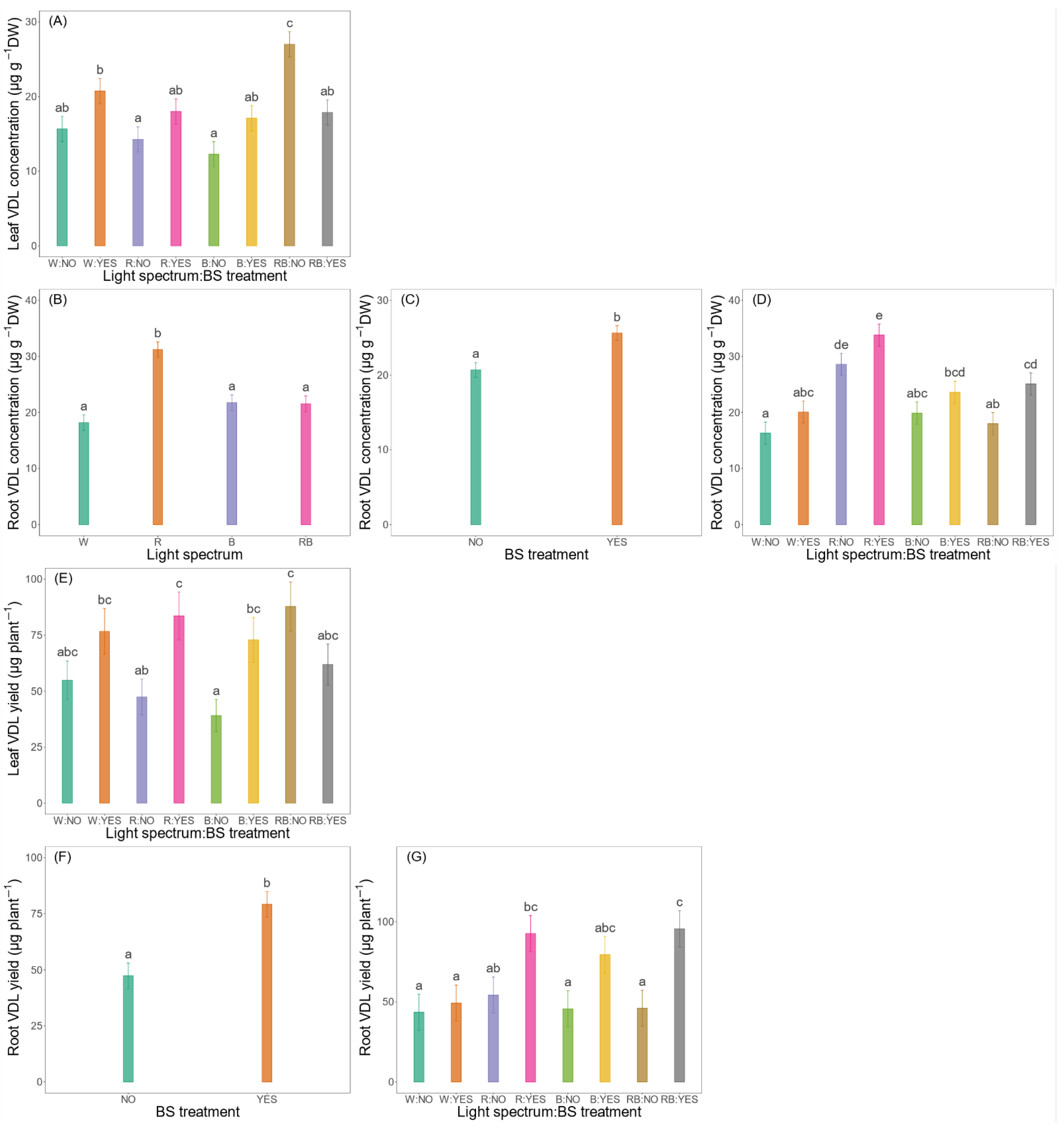 Horticulturae 11 00828 g002 Horticulturae 11 00828 g002