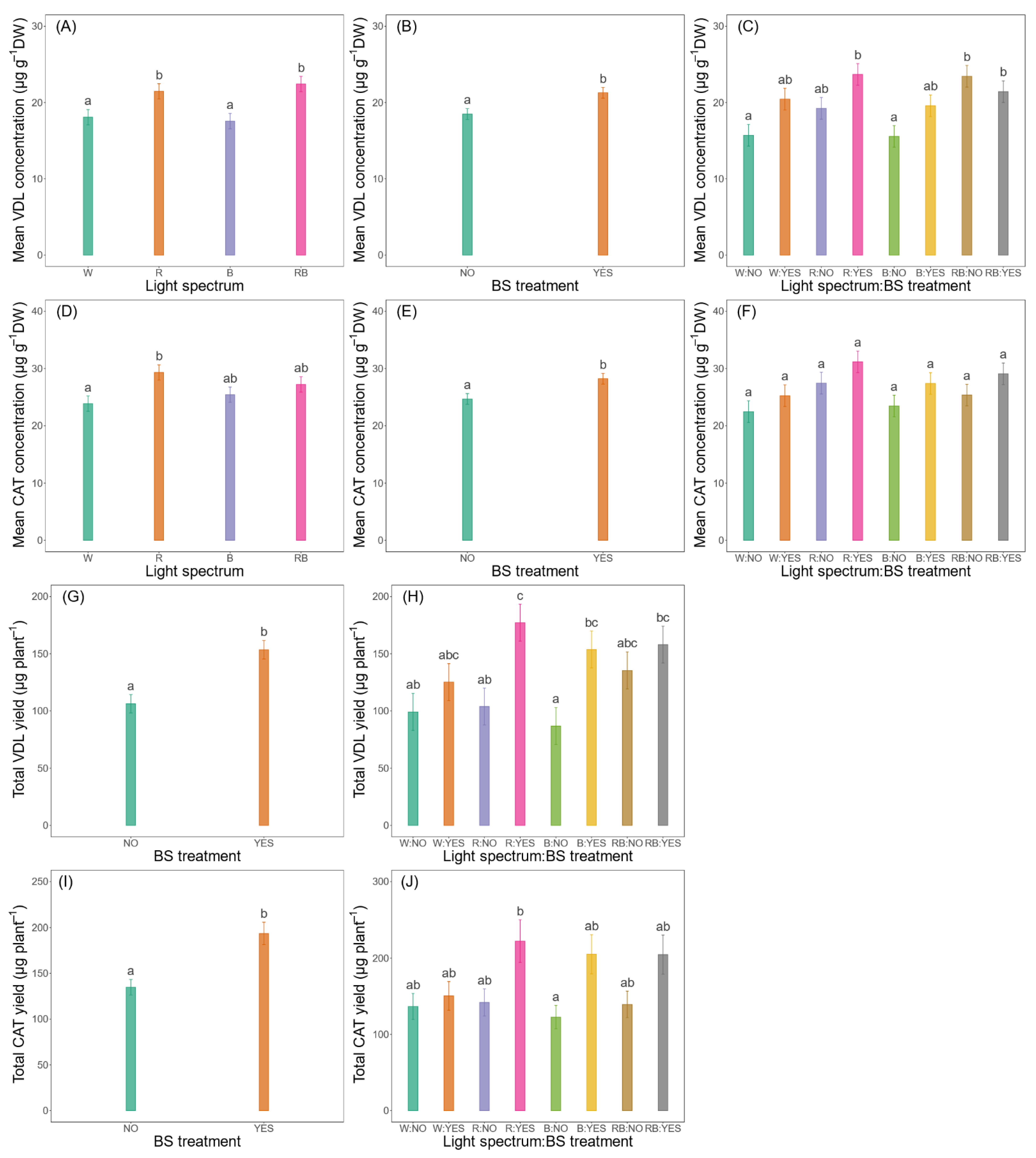 Horticulturae 11 00828 g004 Horticulturae 11 00828 g004