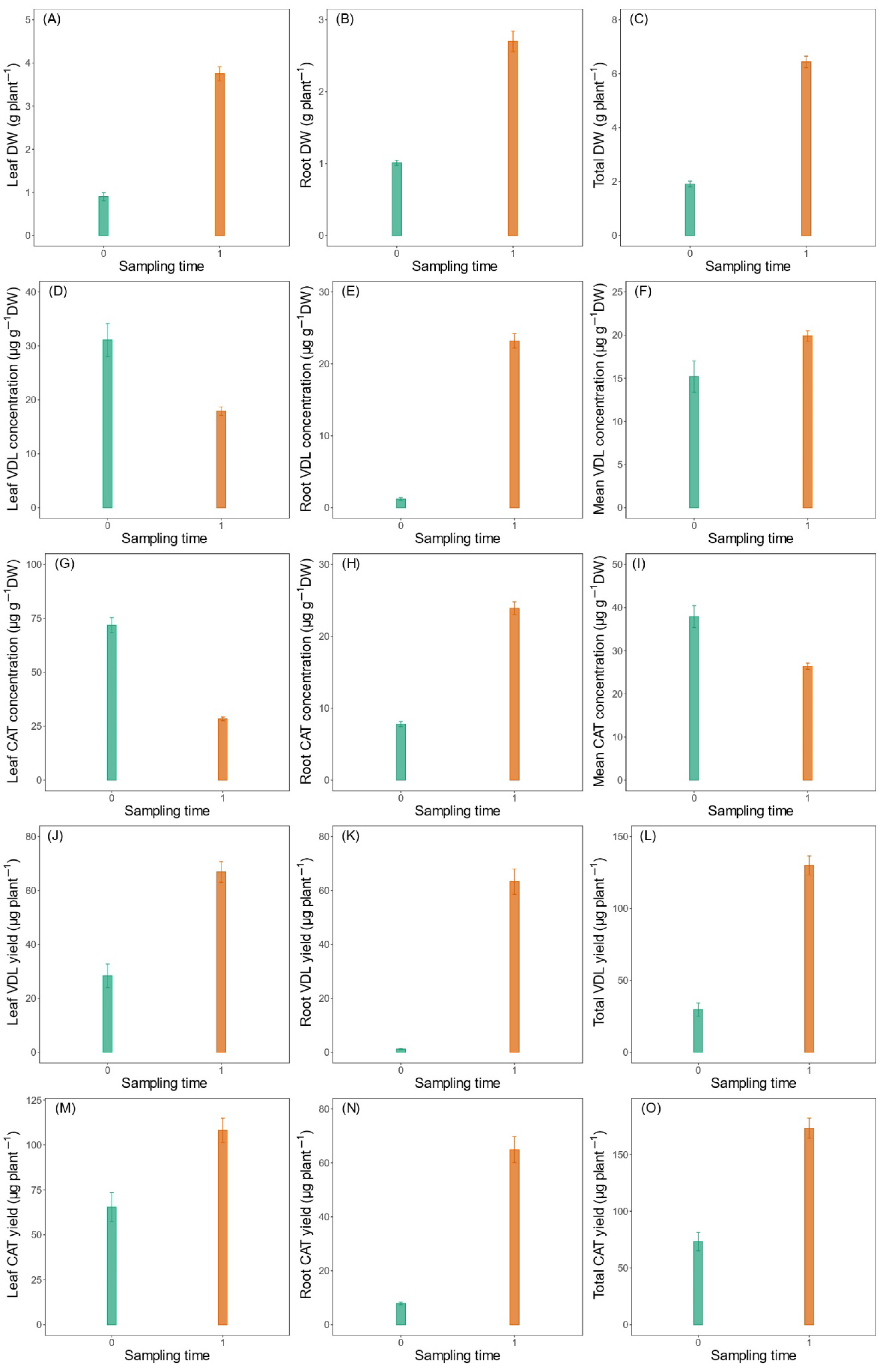 Horticulturae 11 00828 g005 Horticulturae 11 00828 g005