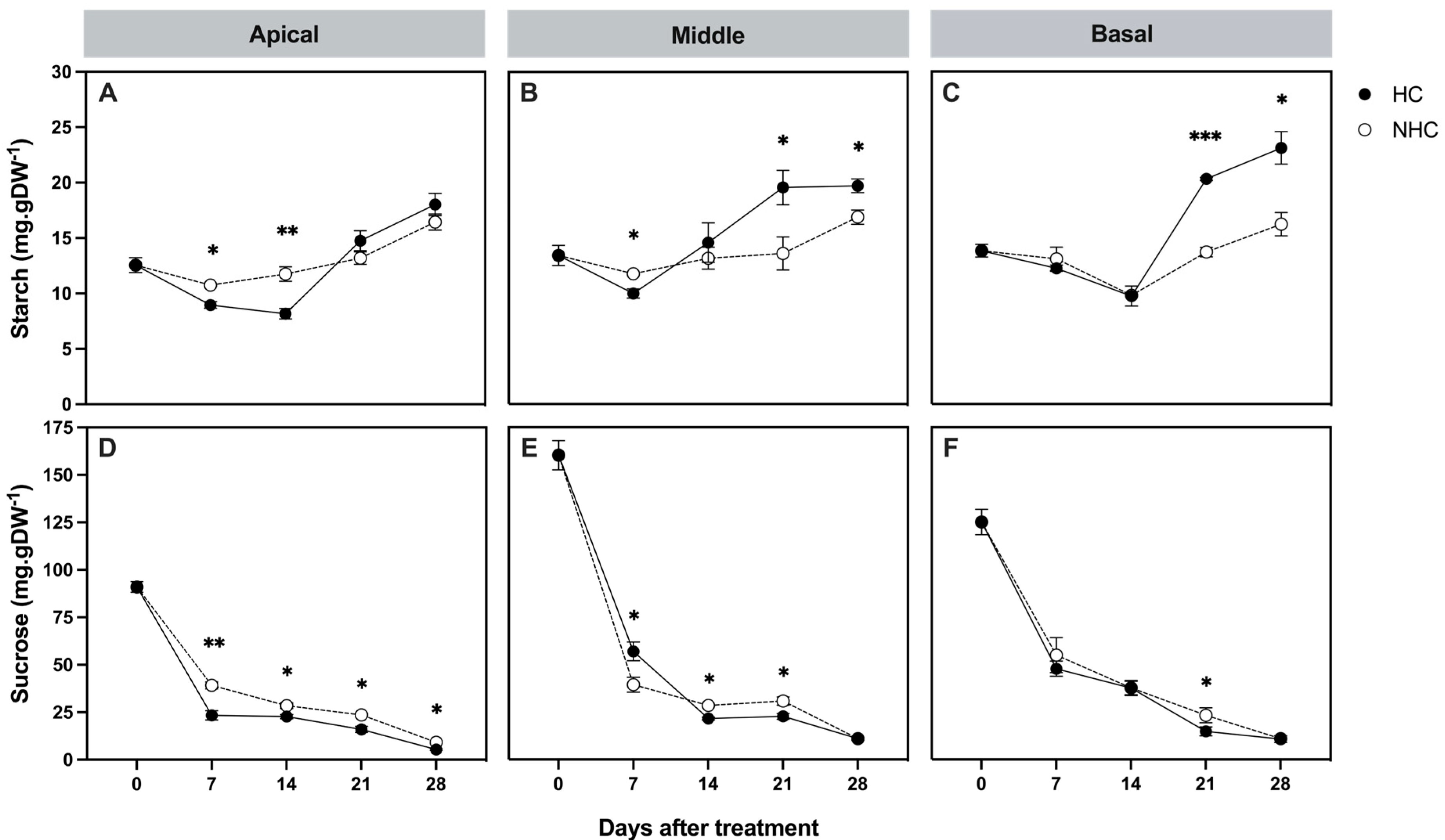 Horticulturae 11 00847 g005