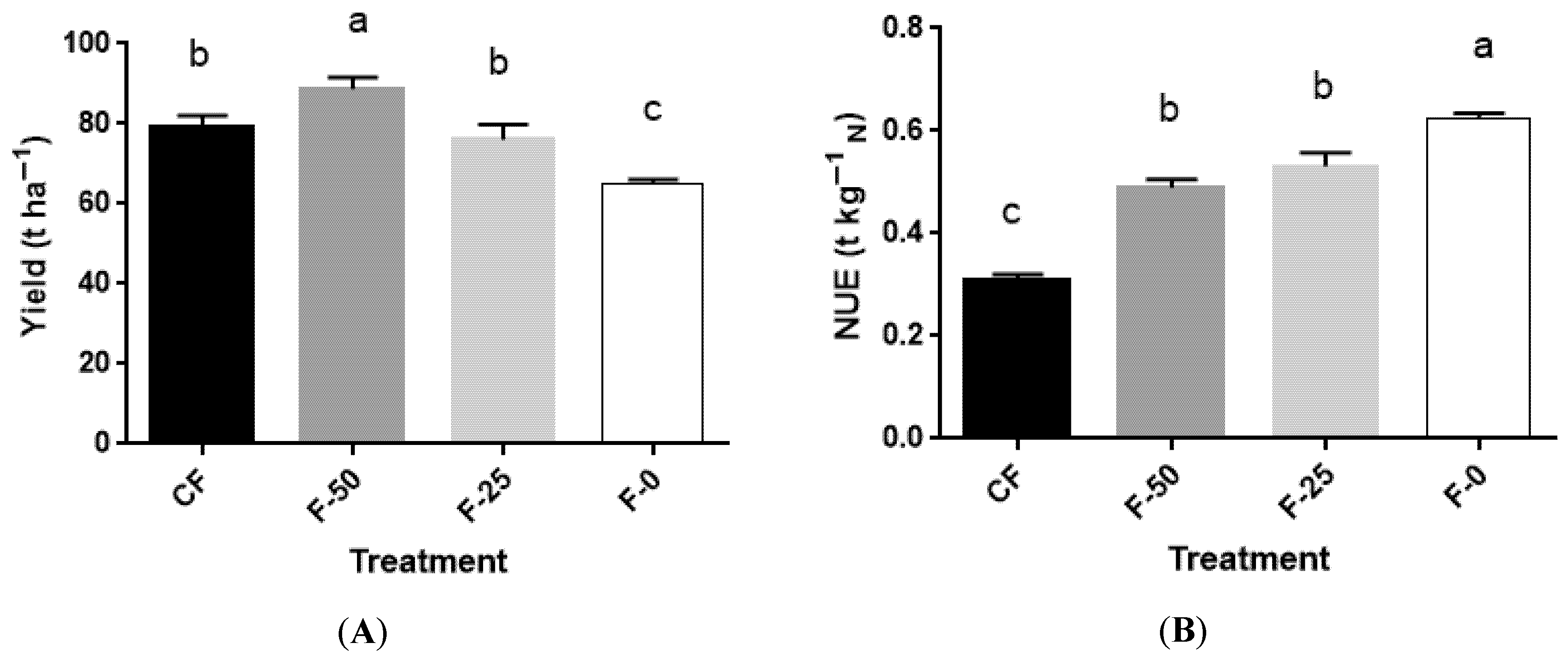 Horticulturae 11 00867 g002
