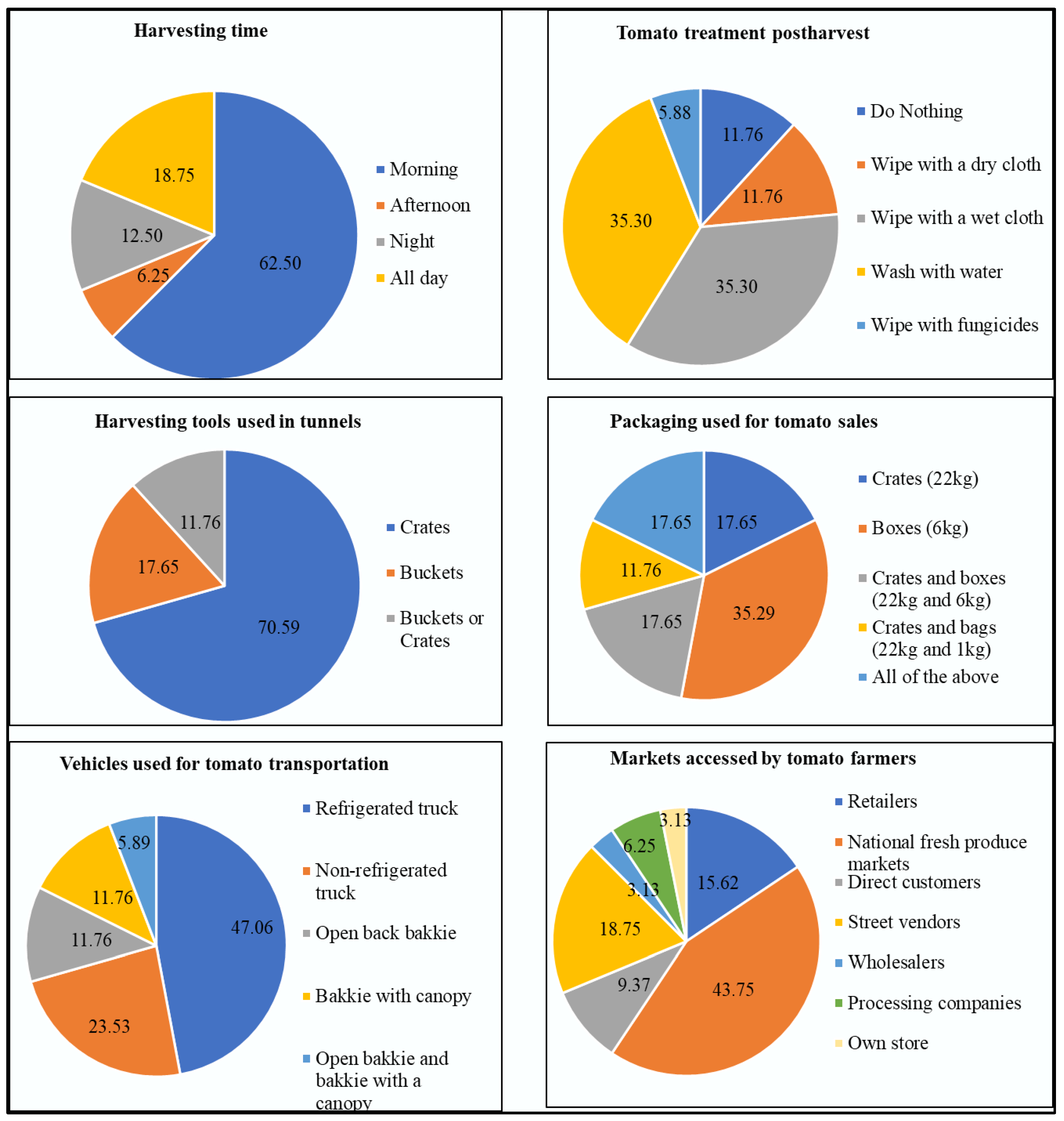 Horticulturae 11 00884 g001