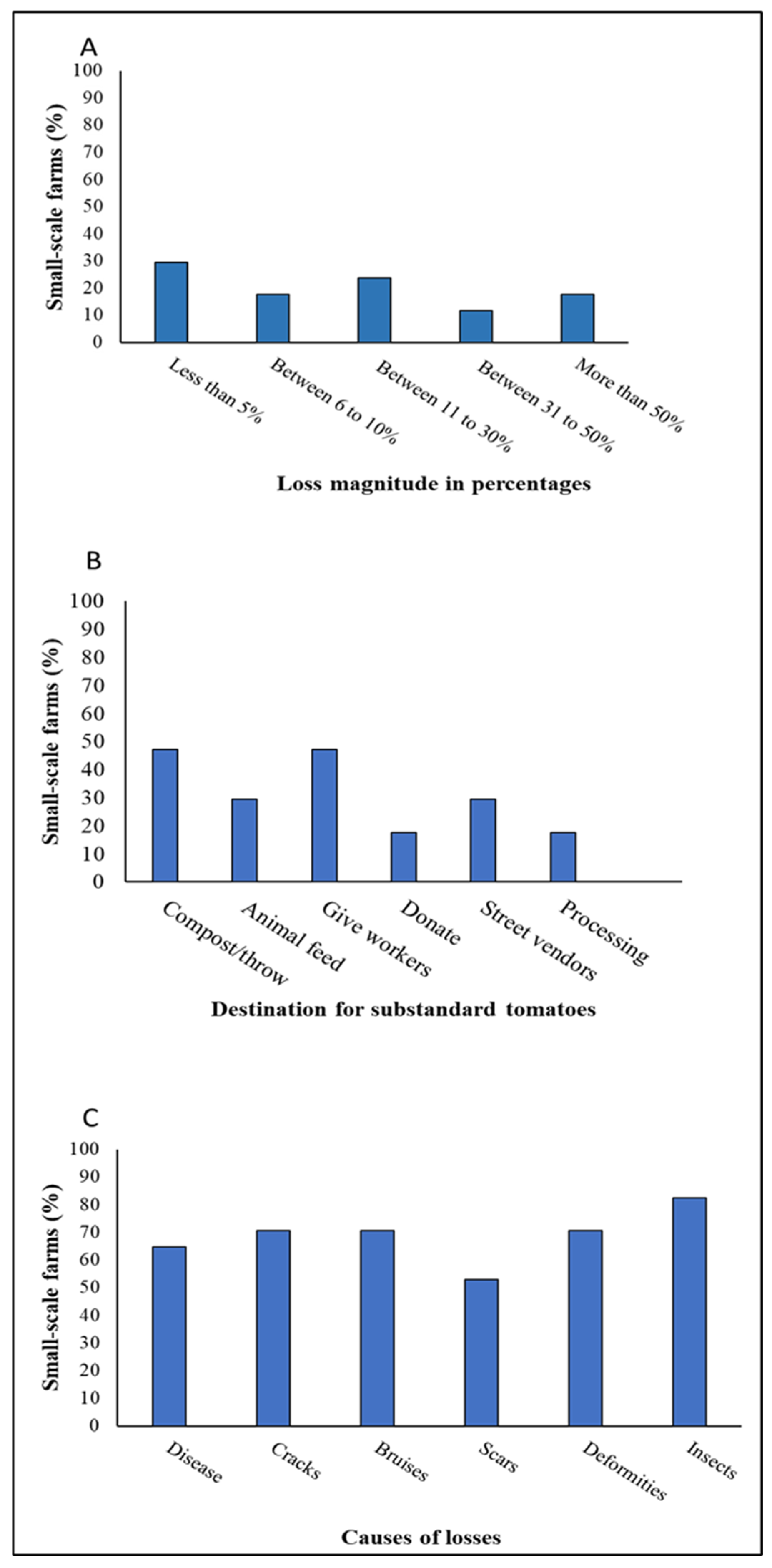 Horticulturae 11 00884 g002