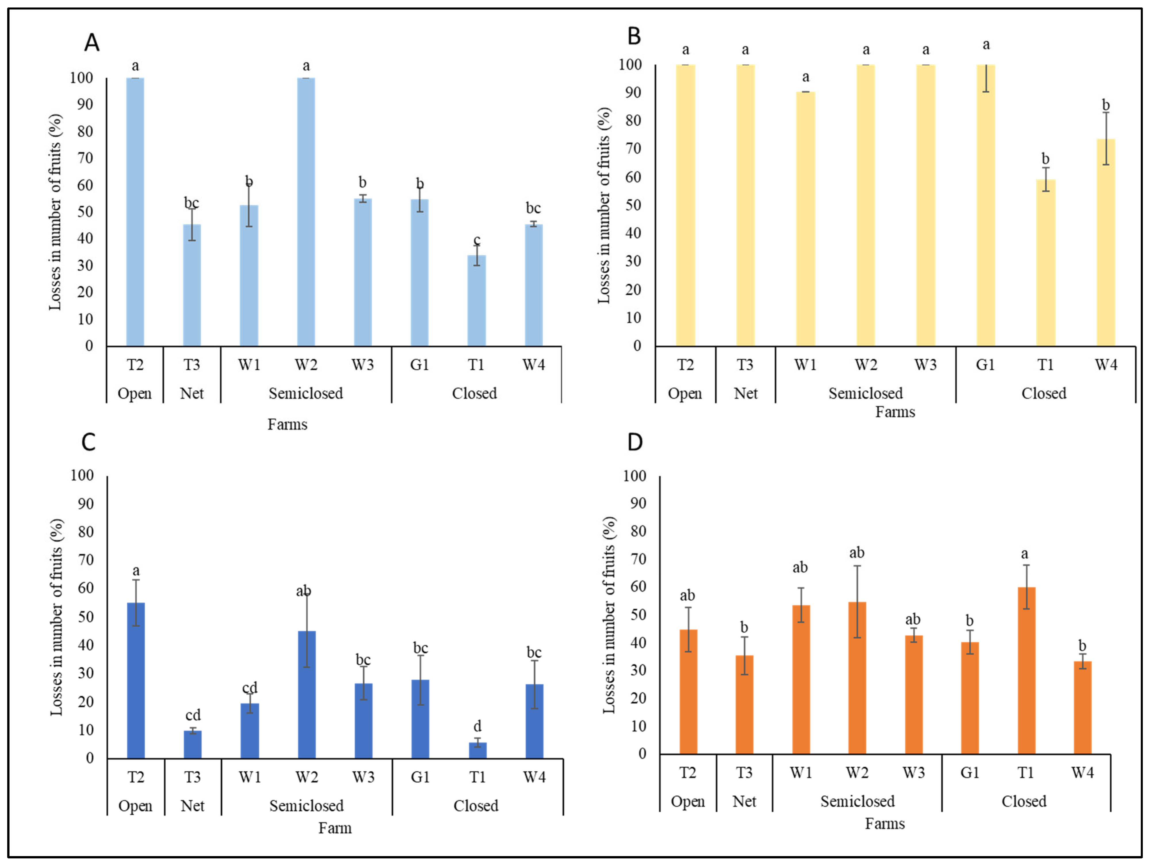 Horticulturae 11 00884 g003