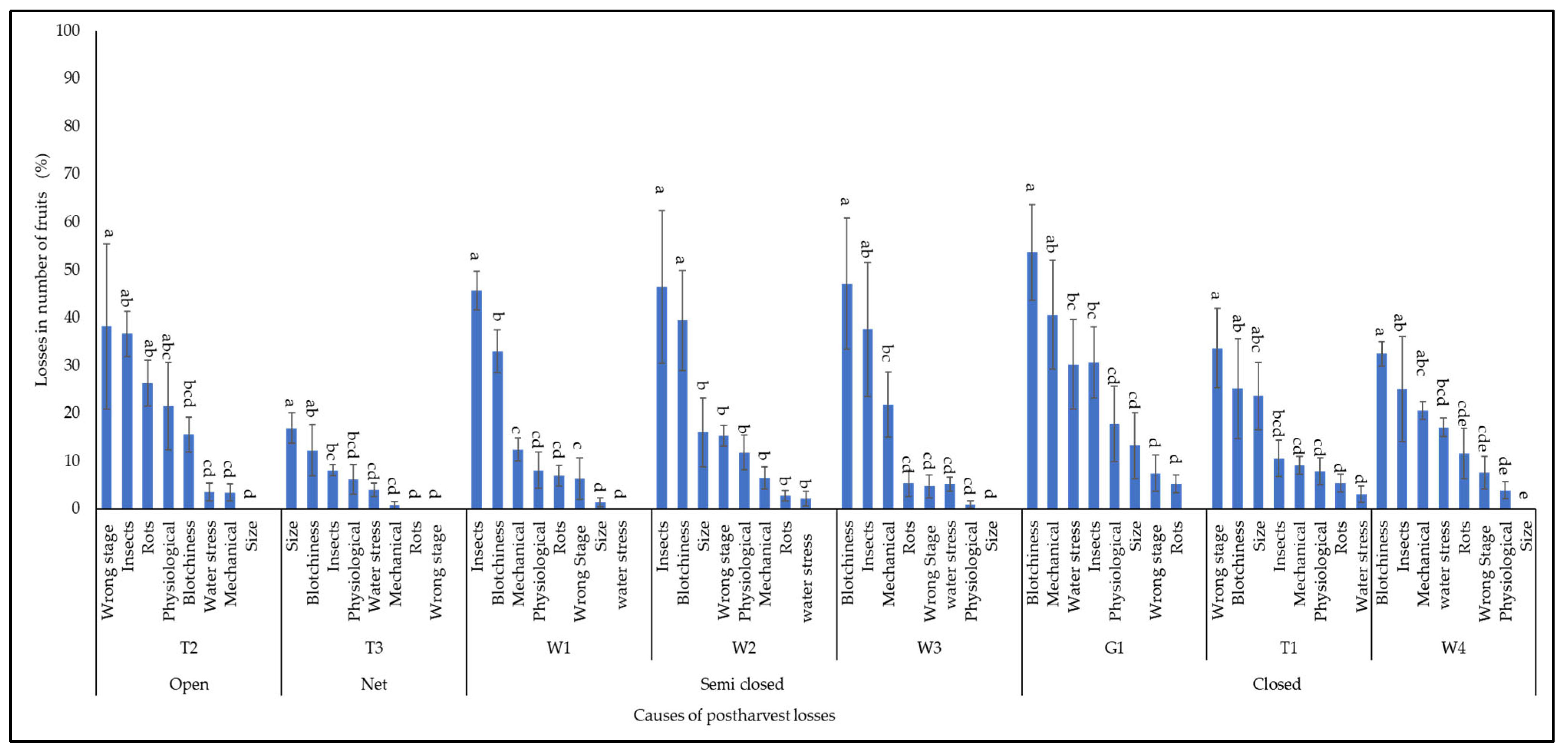Horticulturae 11 00884 g005