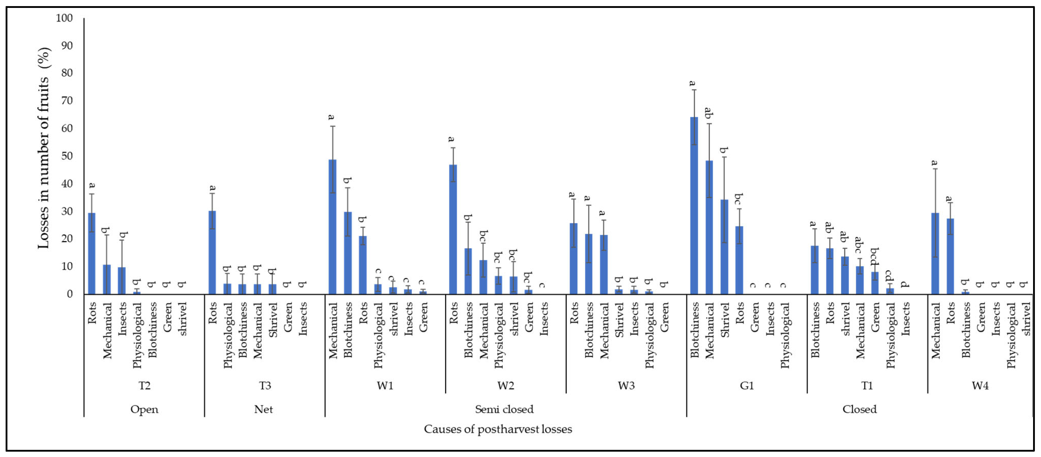 Horticulturae 11 00884 g006