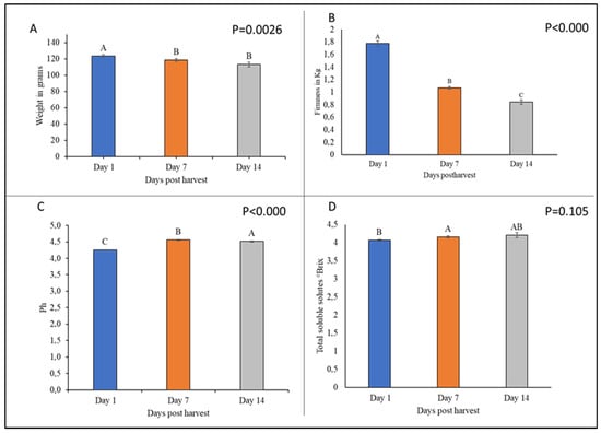 Horticulturae 11 00884 g0a1