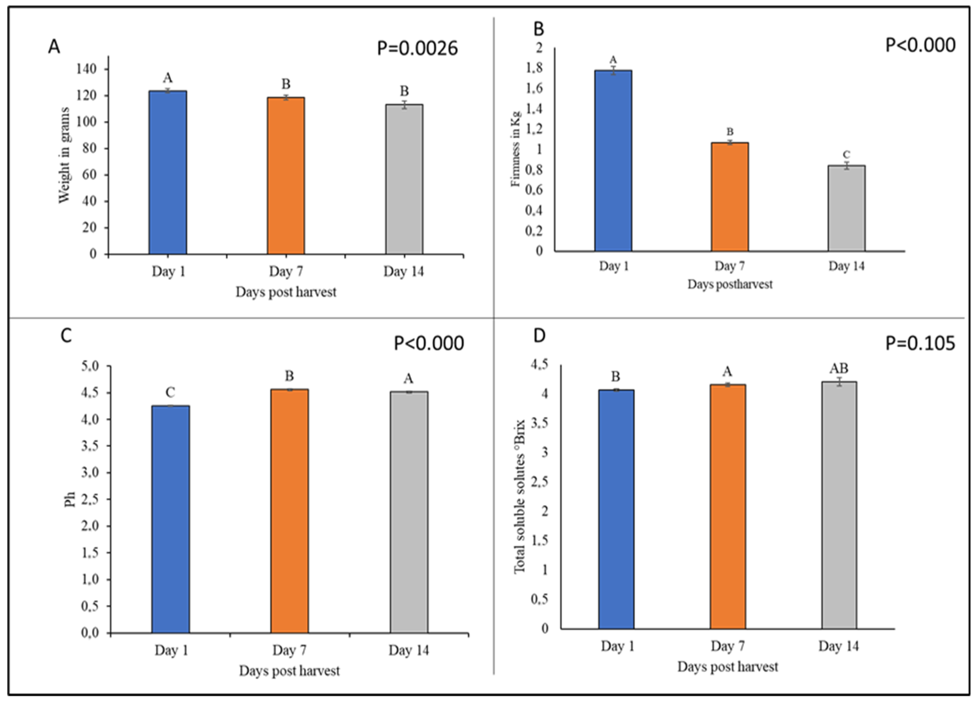 Horticulturae 11 00884 g0a1