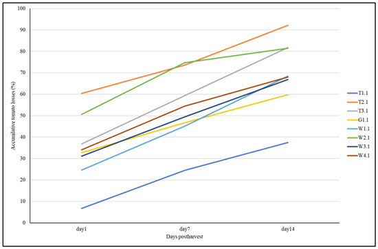 Horticulturae 11 00884 g0a2