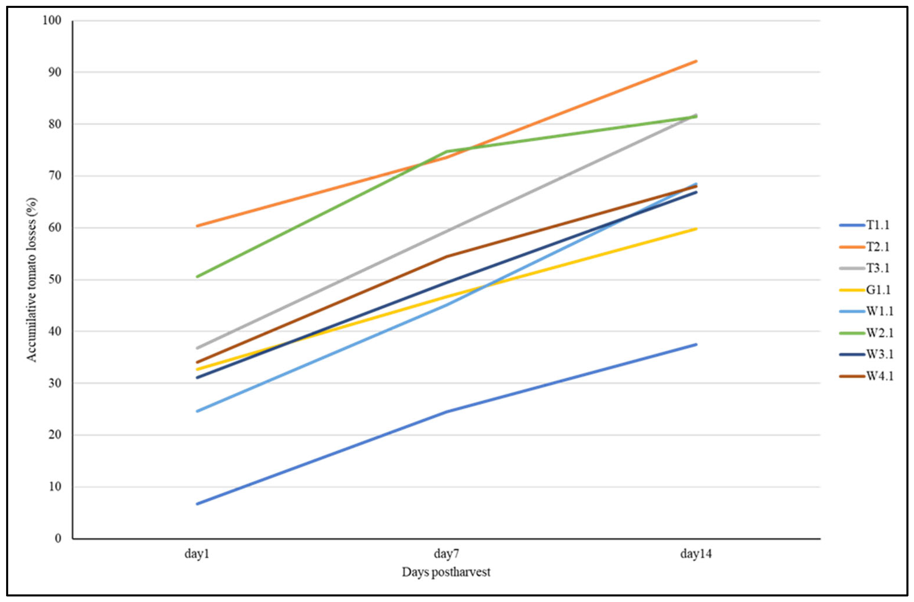 Horticulturae 11 00884 g0a2